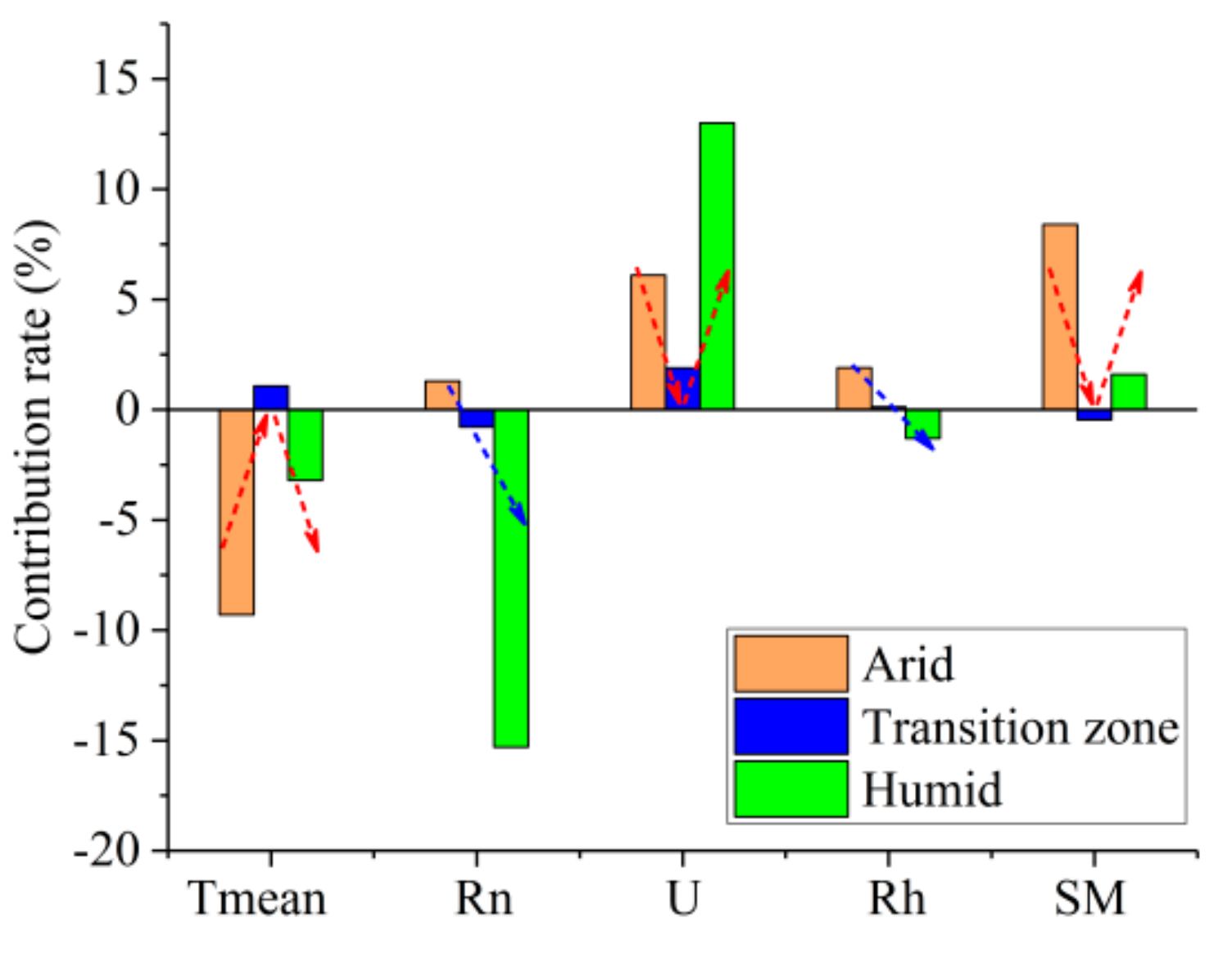 Remotesensing 14 02467 g012