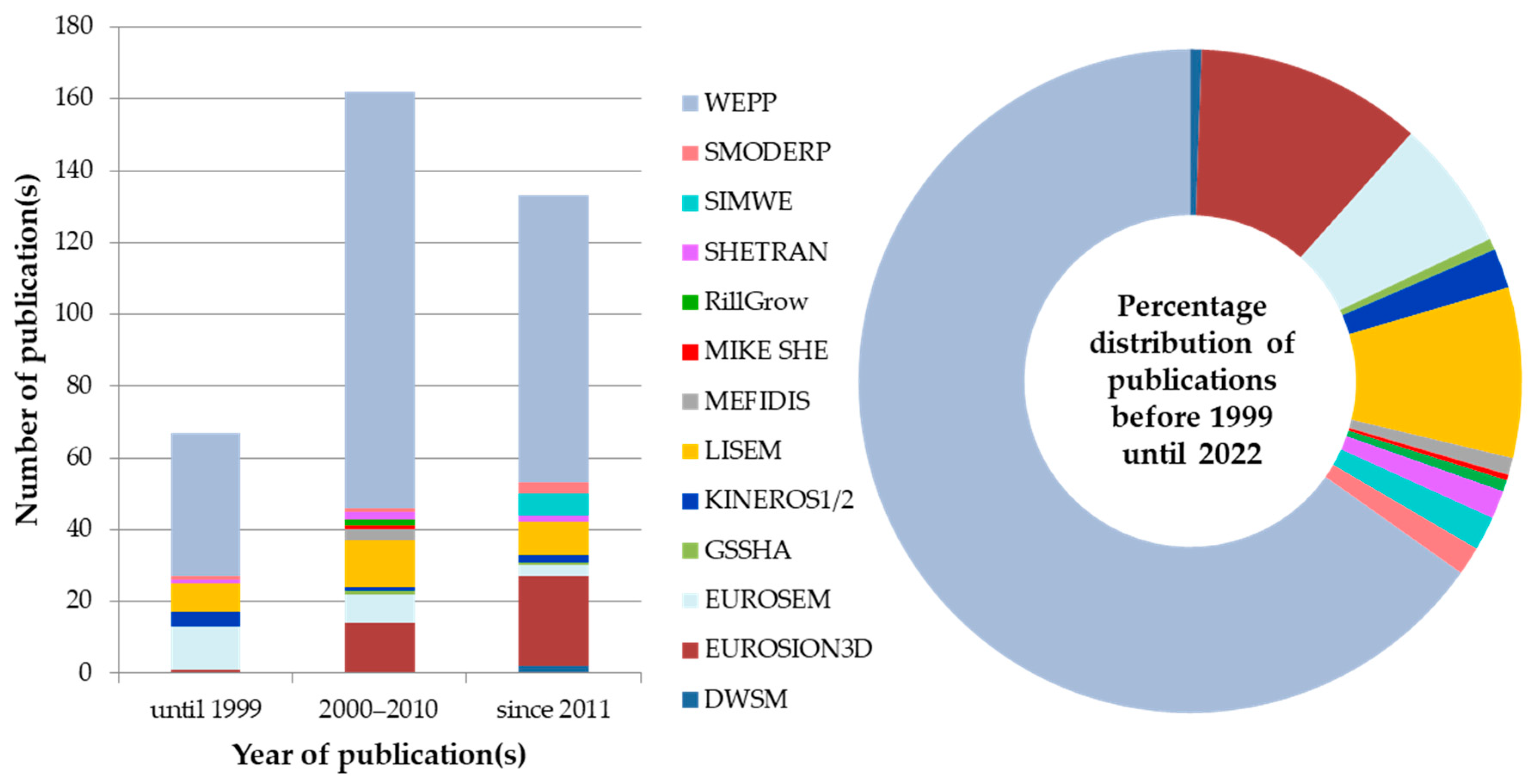 Remotesensing 14 02468 g002