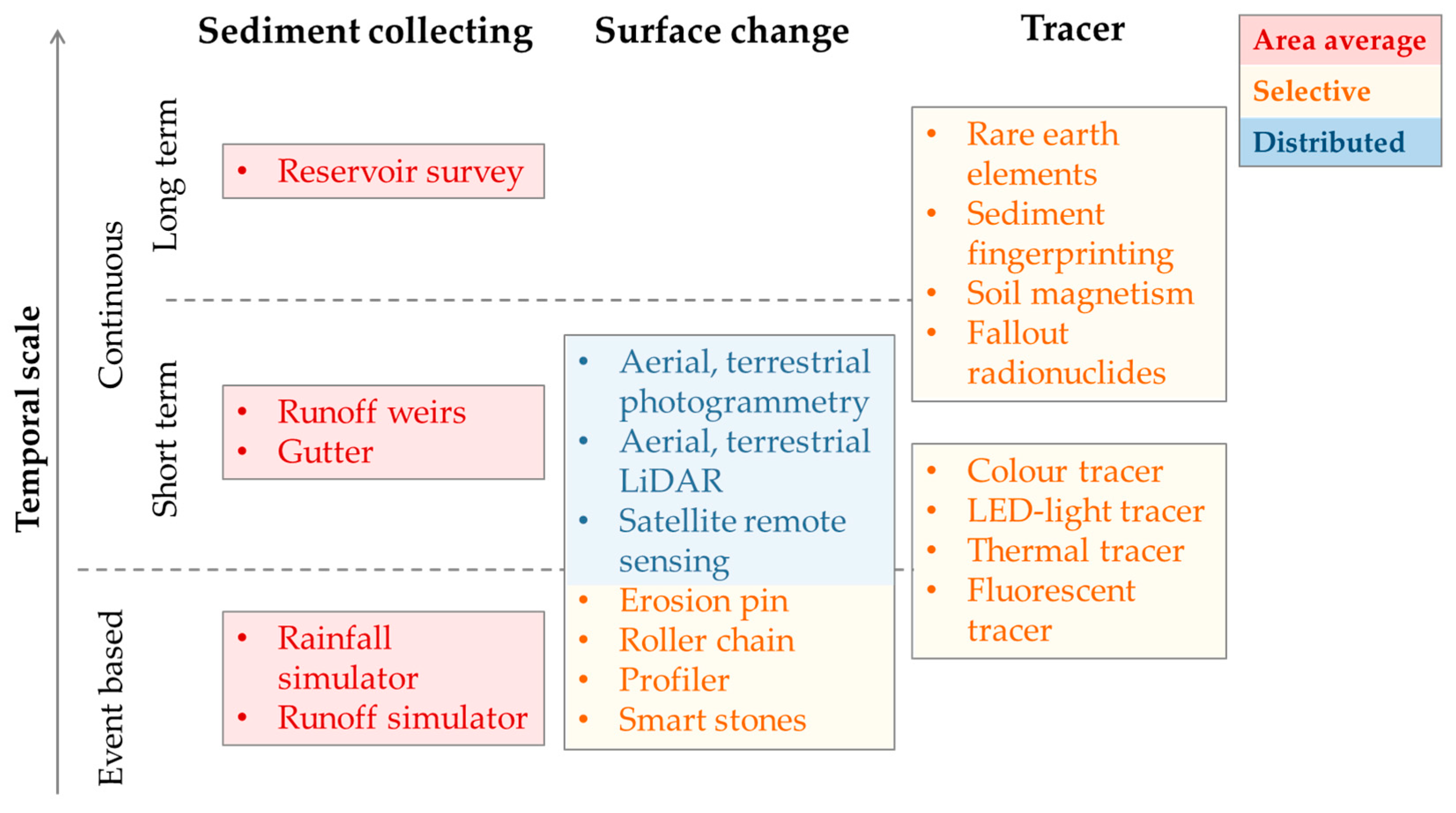 Remotesensing 14 02468 g003