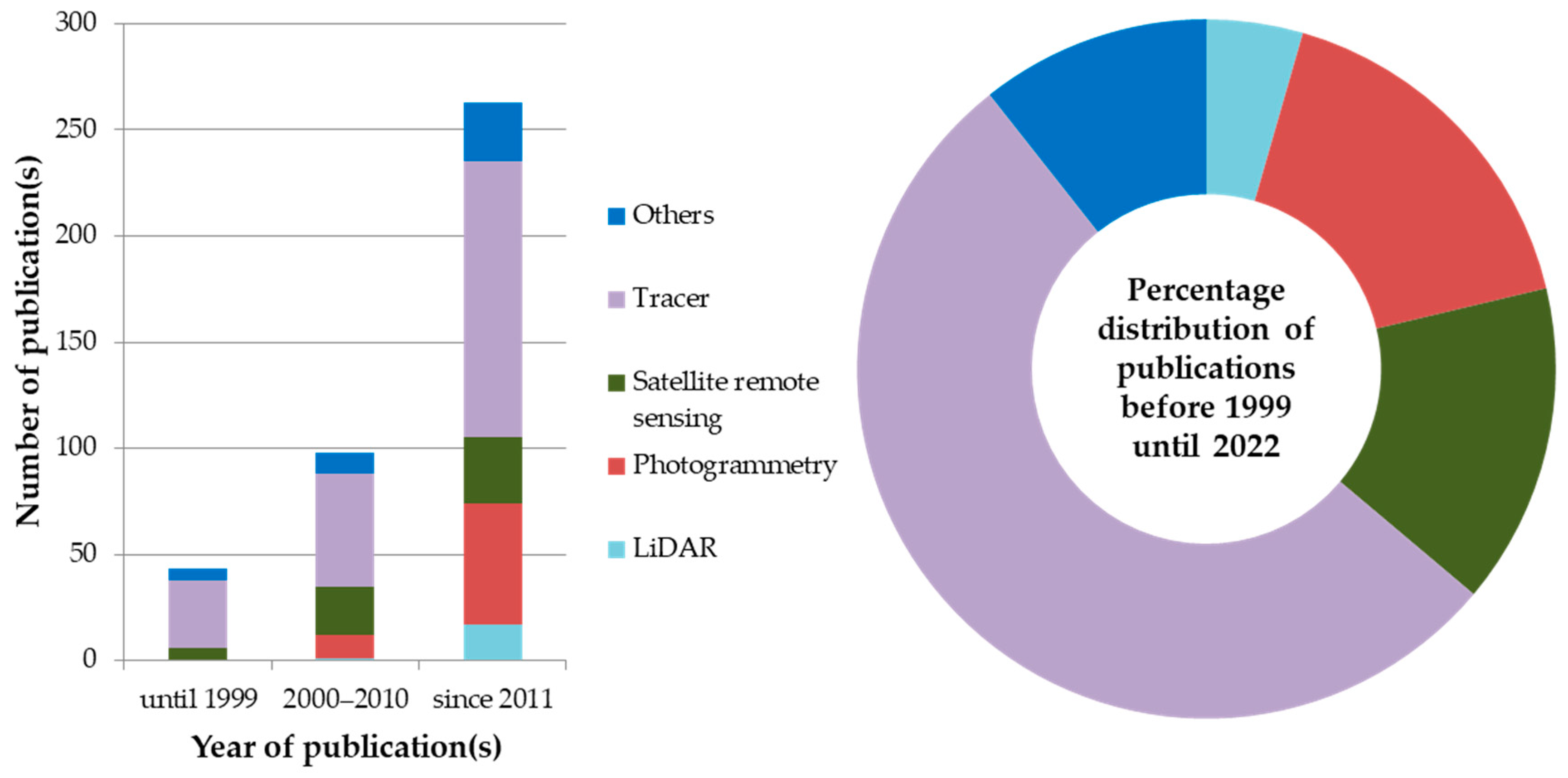 Remotesensing 14 02468 g005