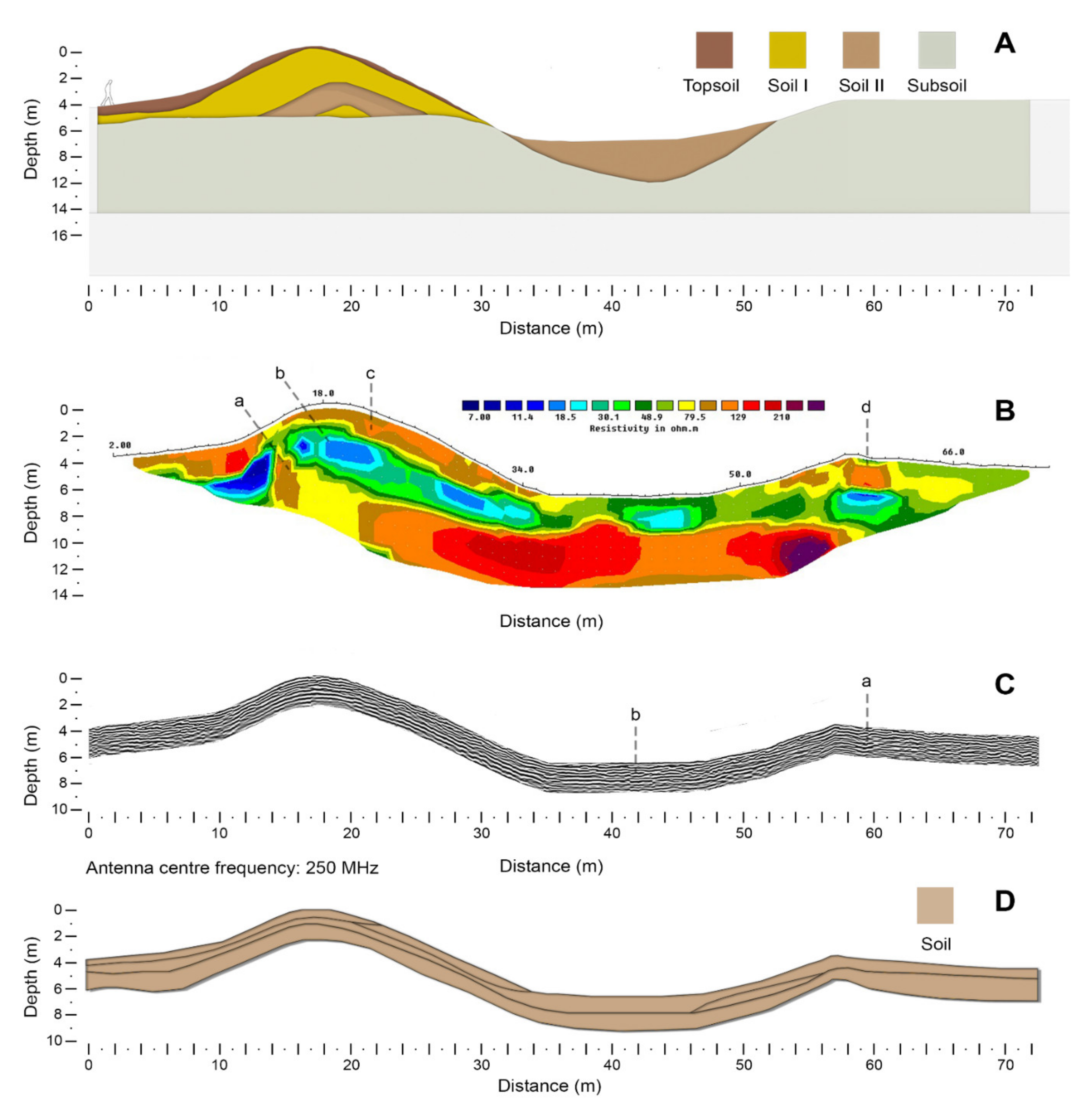 Remotesensing 14 02471 g003