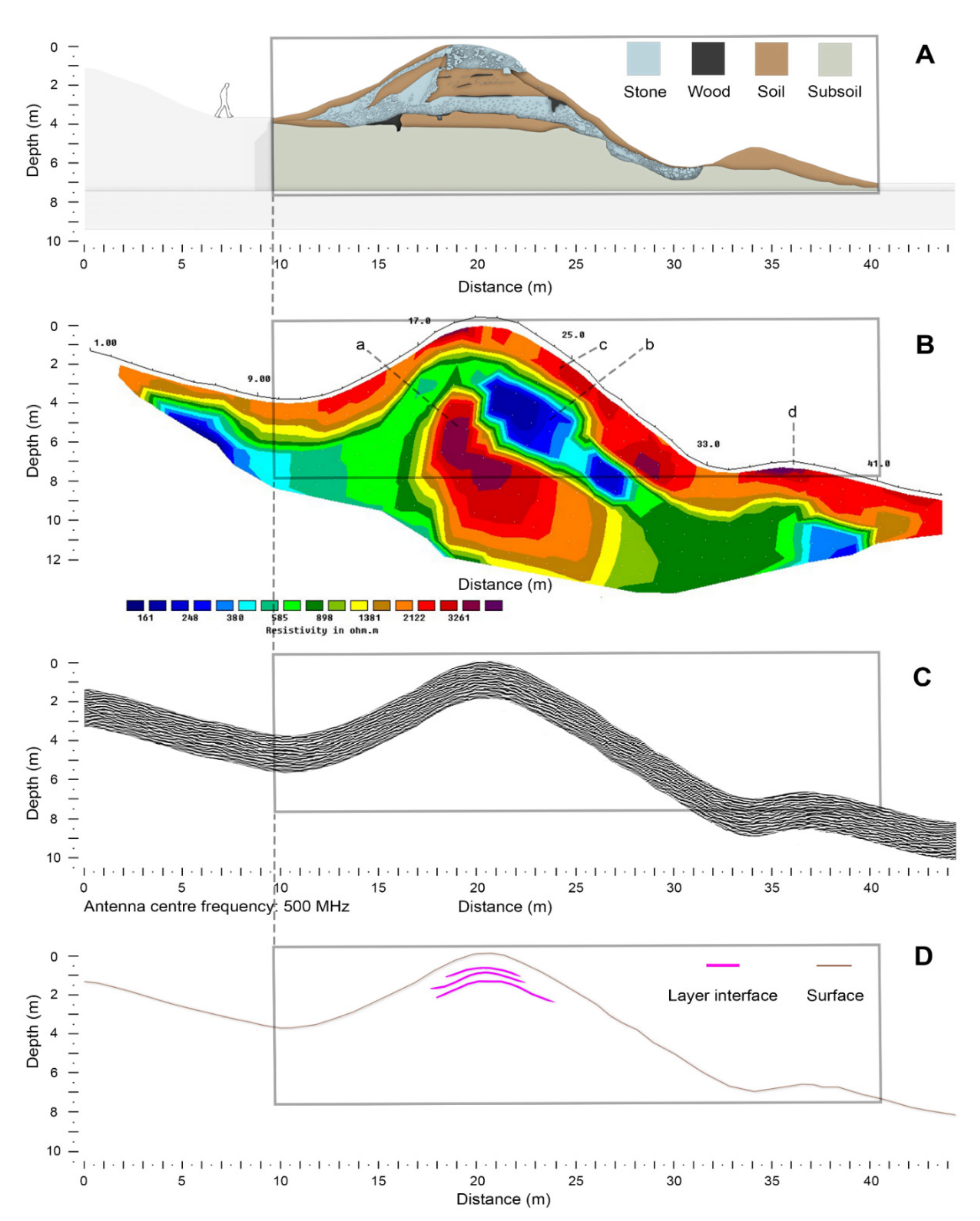 Remotesensing 14 02471 g004
