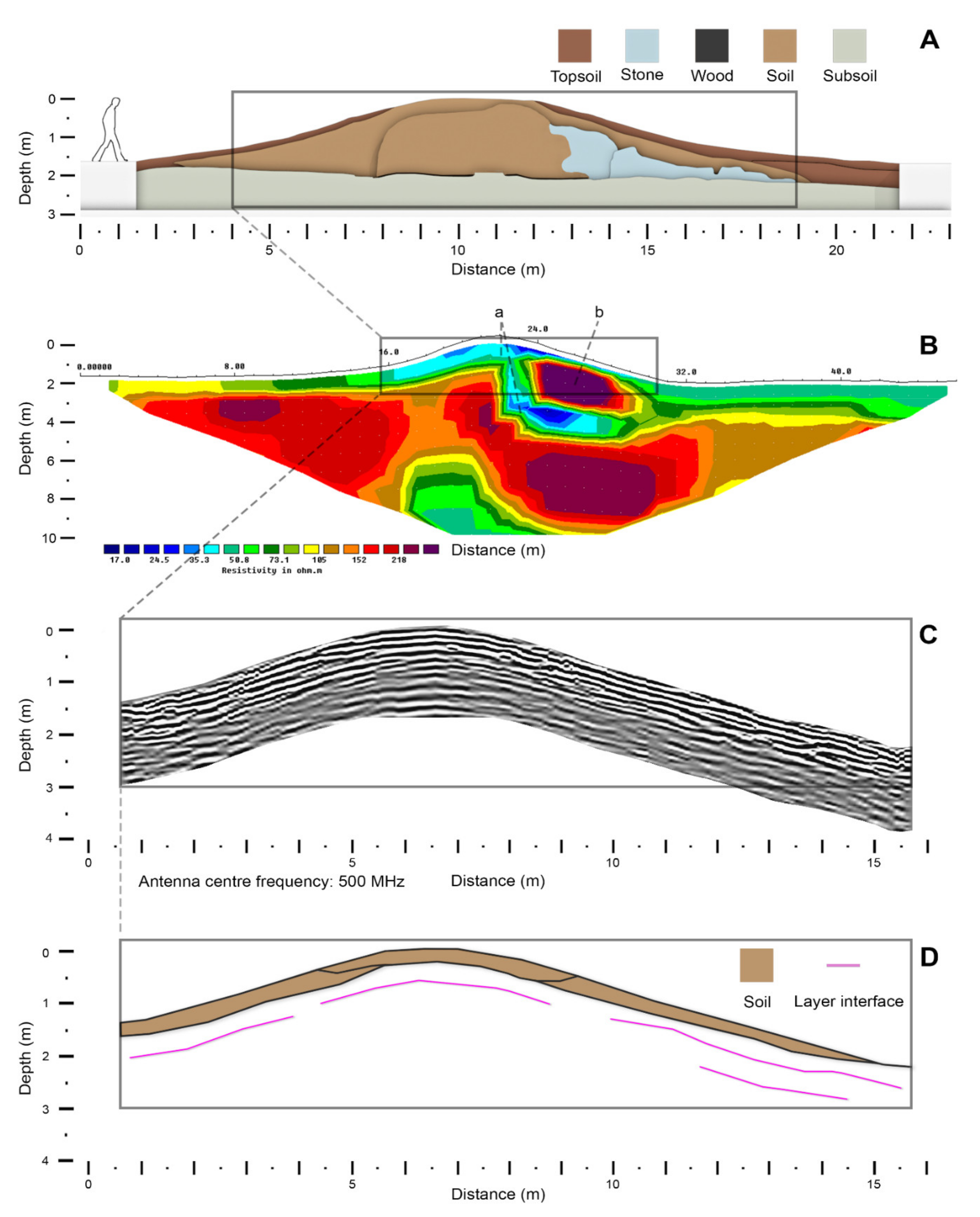 Remotesensing 14 02471 g005