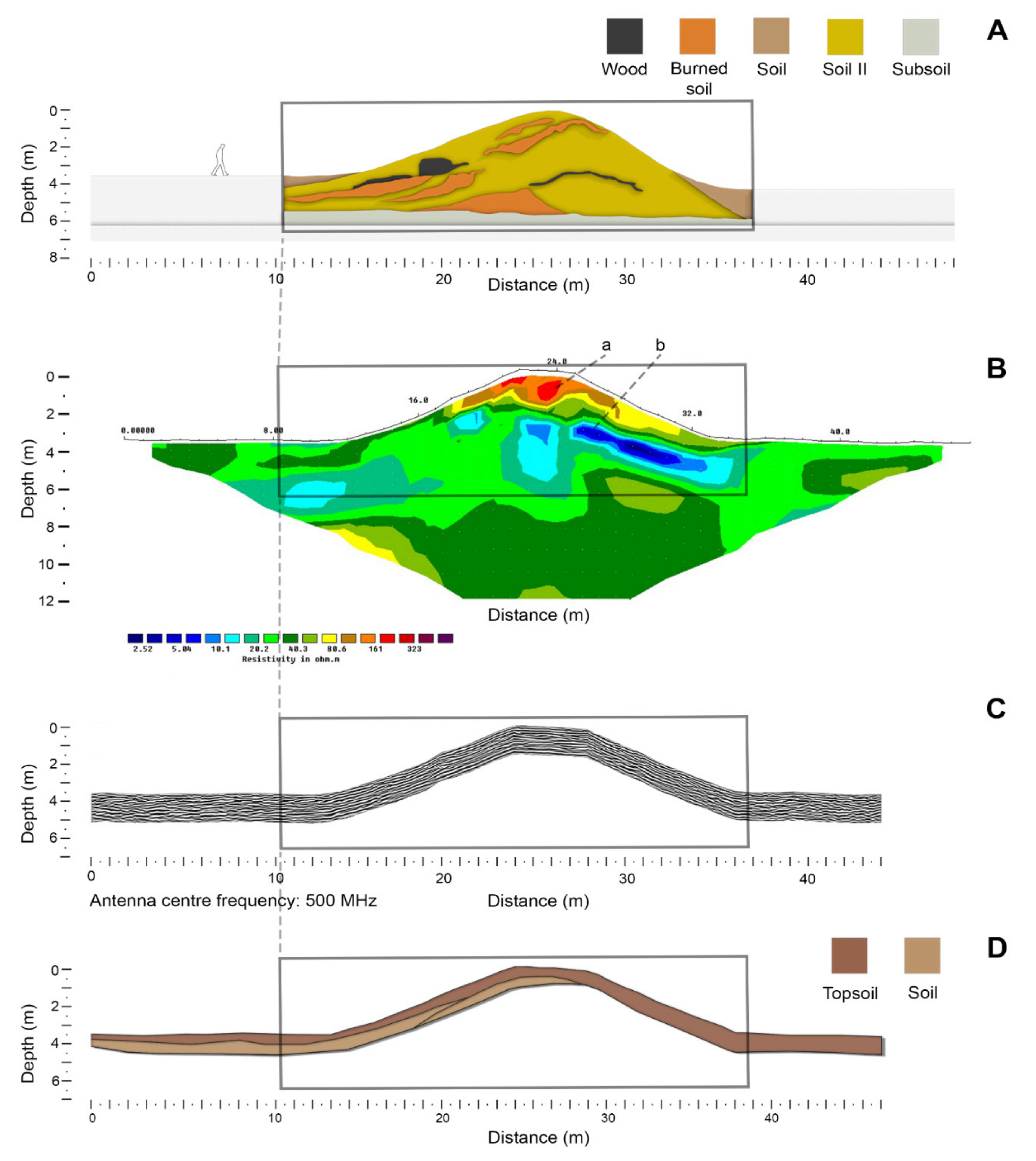 Remotesensing 14 02471 g008