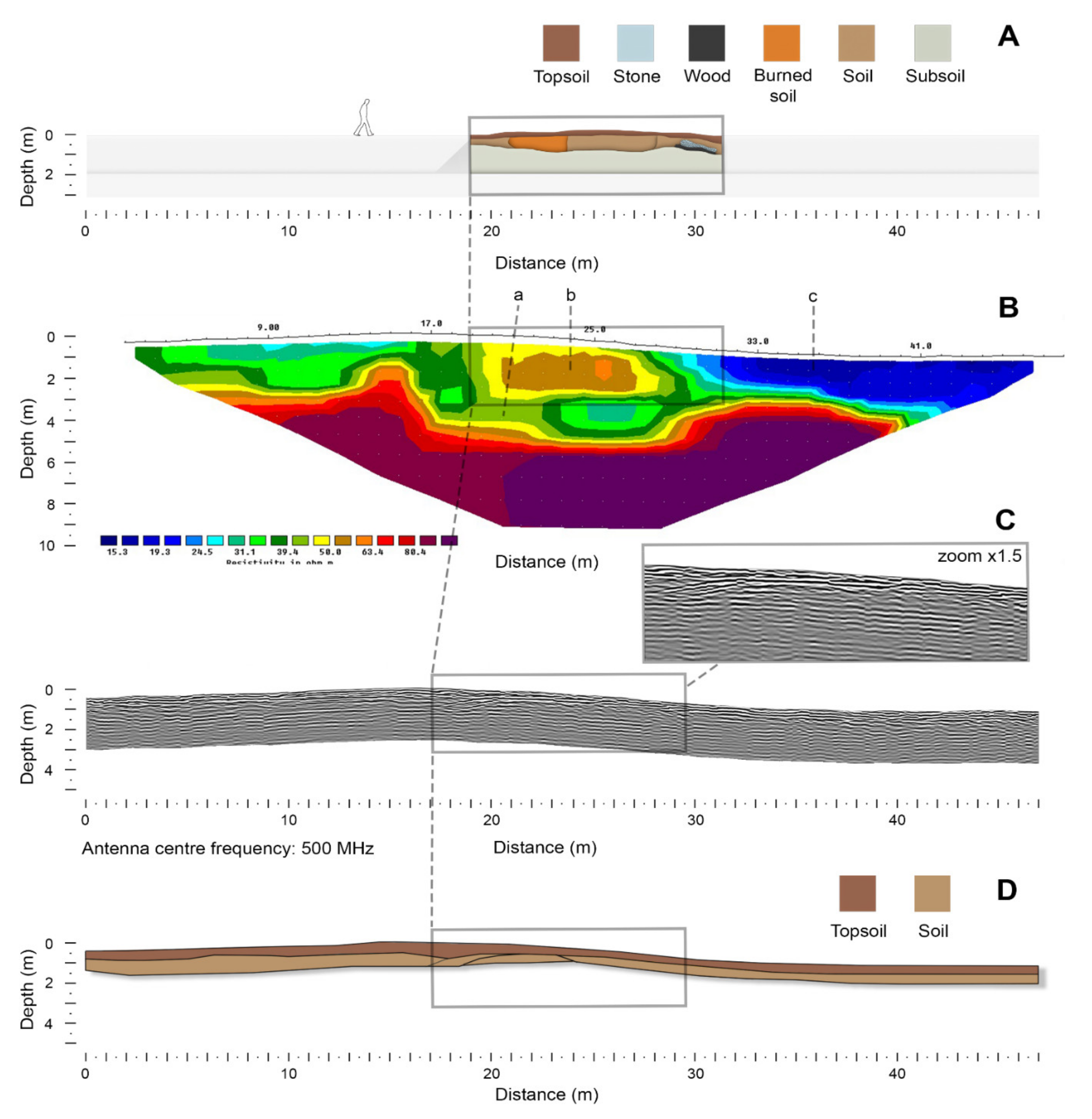 Remotesensing 14 02471 g009