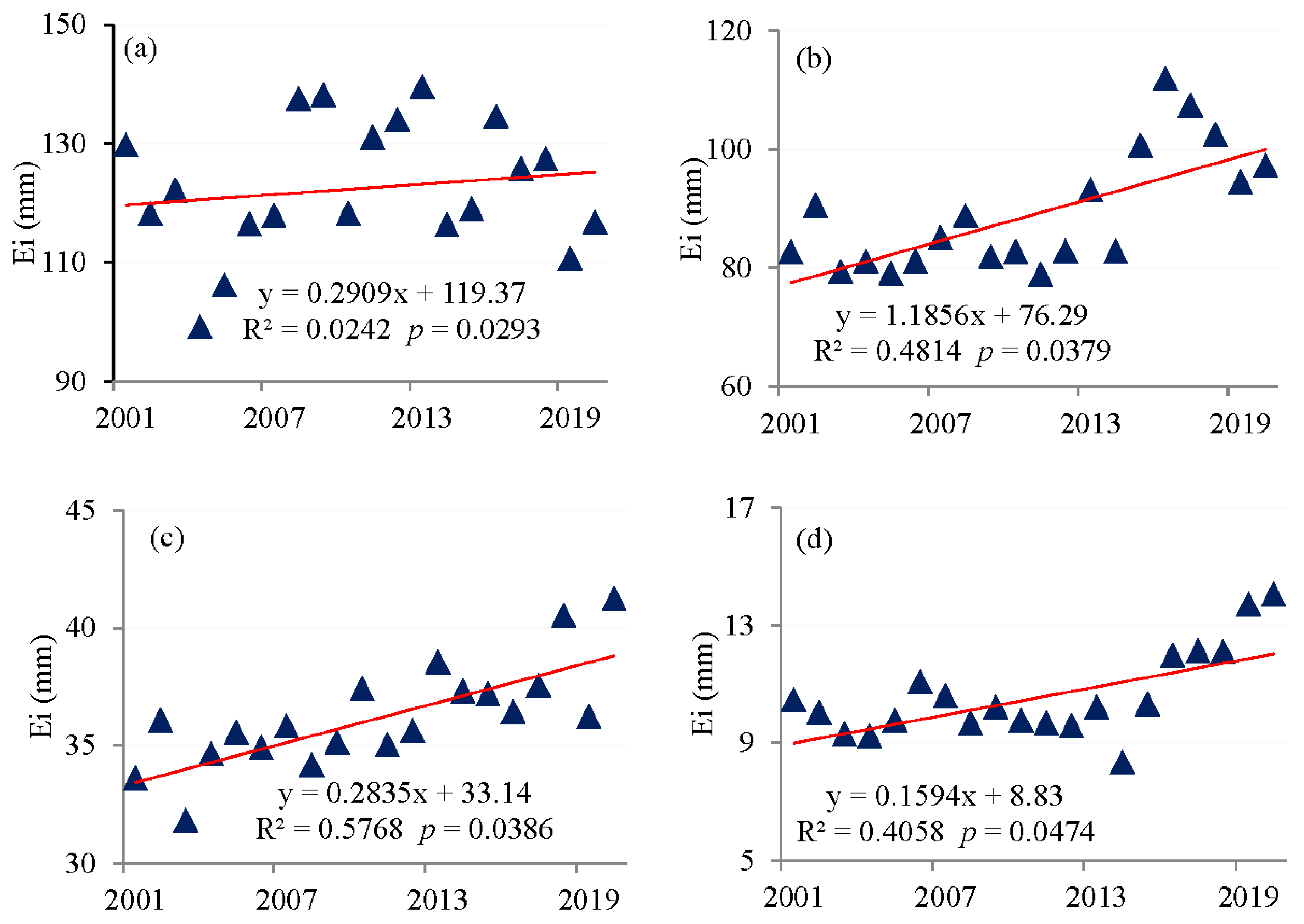 Remotesensing 14 02474 g007