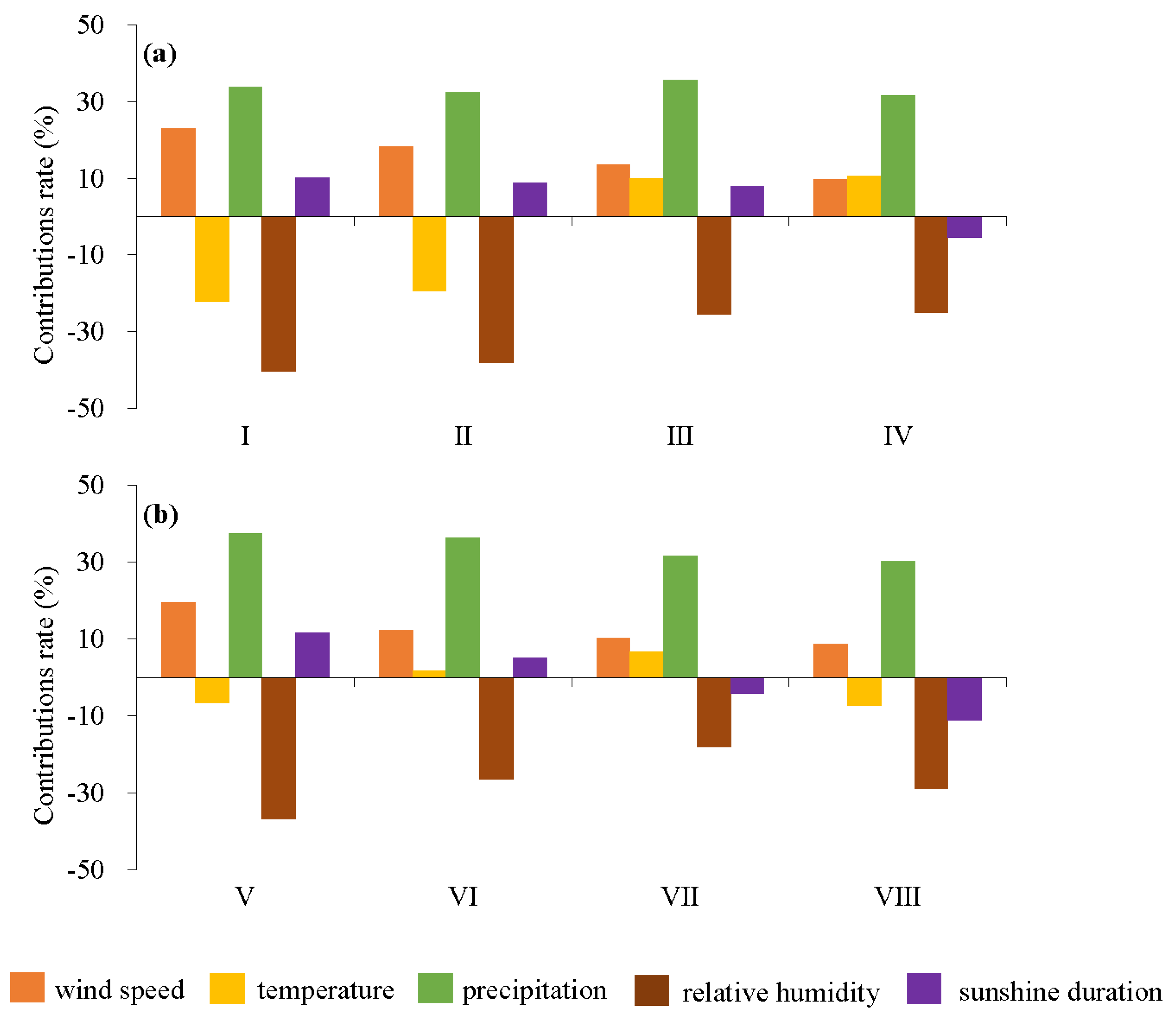 Remotesensing 14 02474 g010