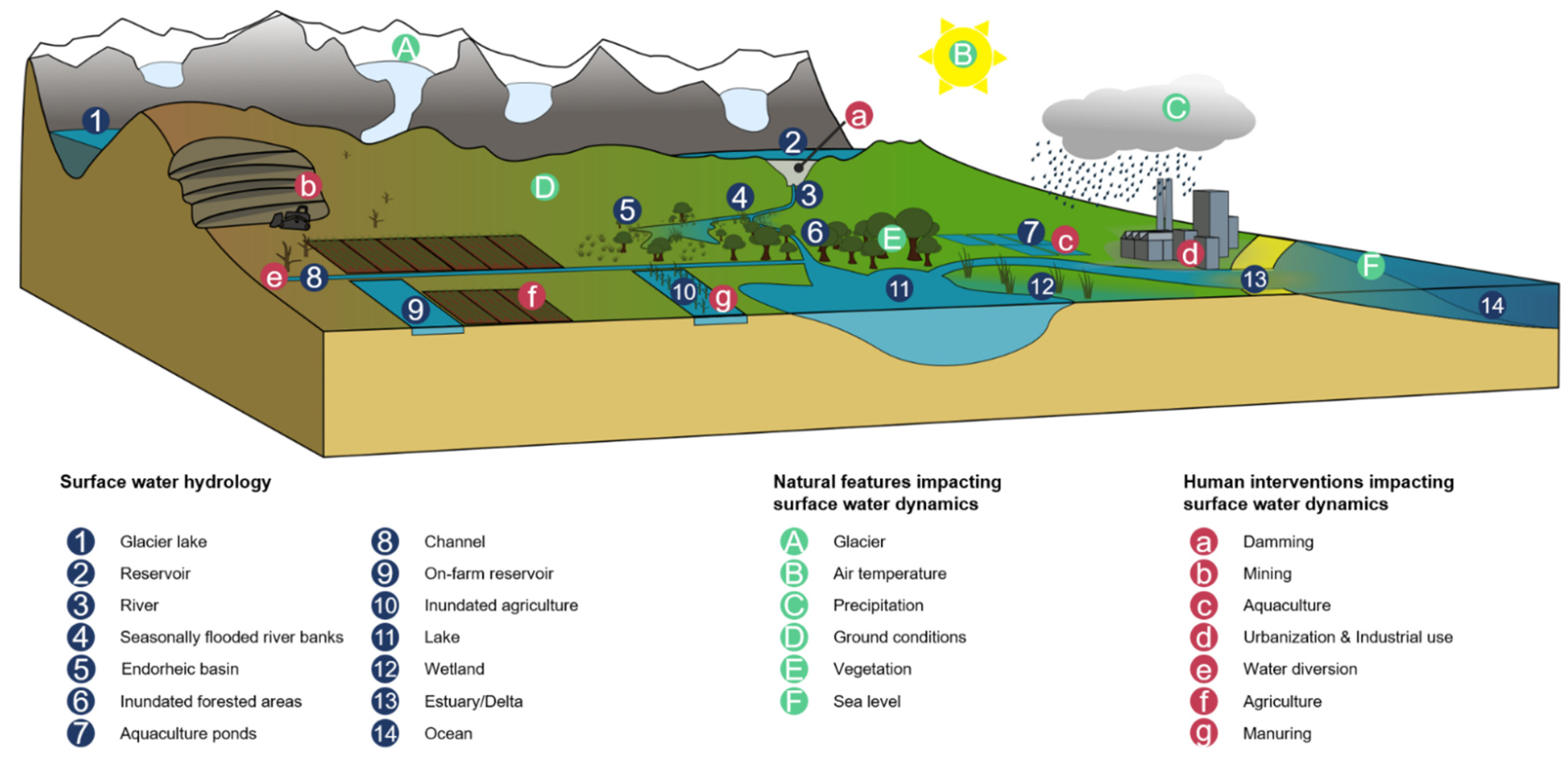 Remotesensing 14 02475 g001 Remotesensing 14 02475 g001