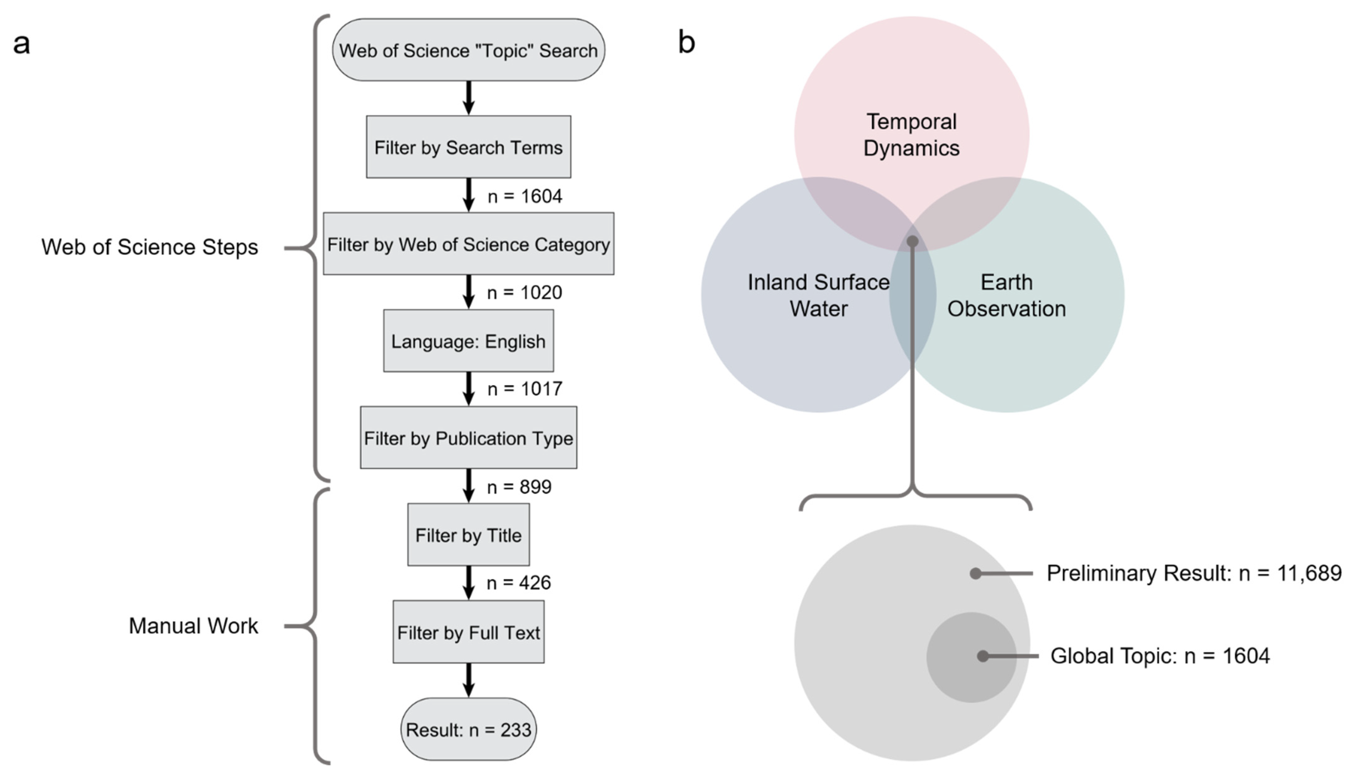 Remotesensing 14 02475 g002 Remotesensing 14 02475 g002