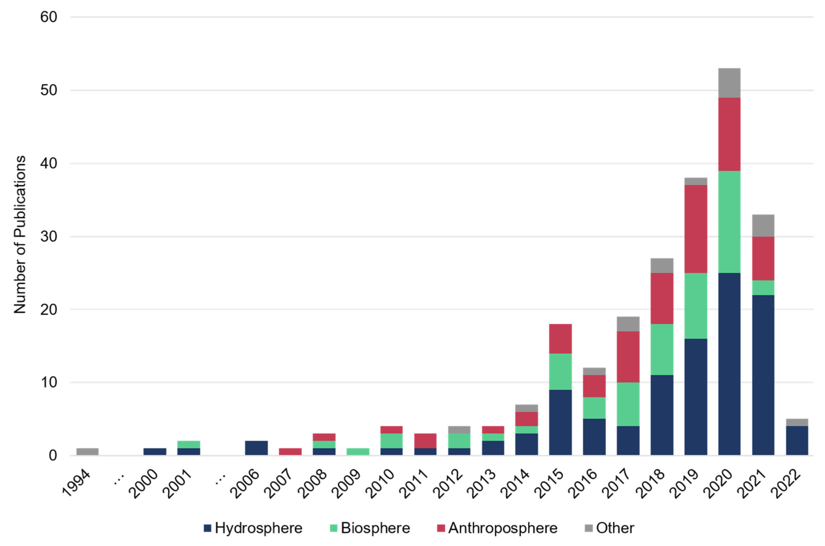 Remotesensing 14 02475 g003 Remotesensing 14 02475 g003