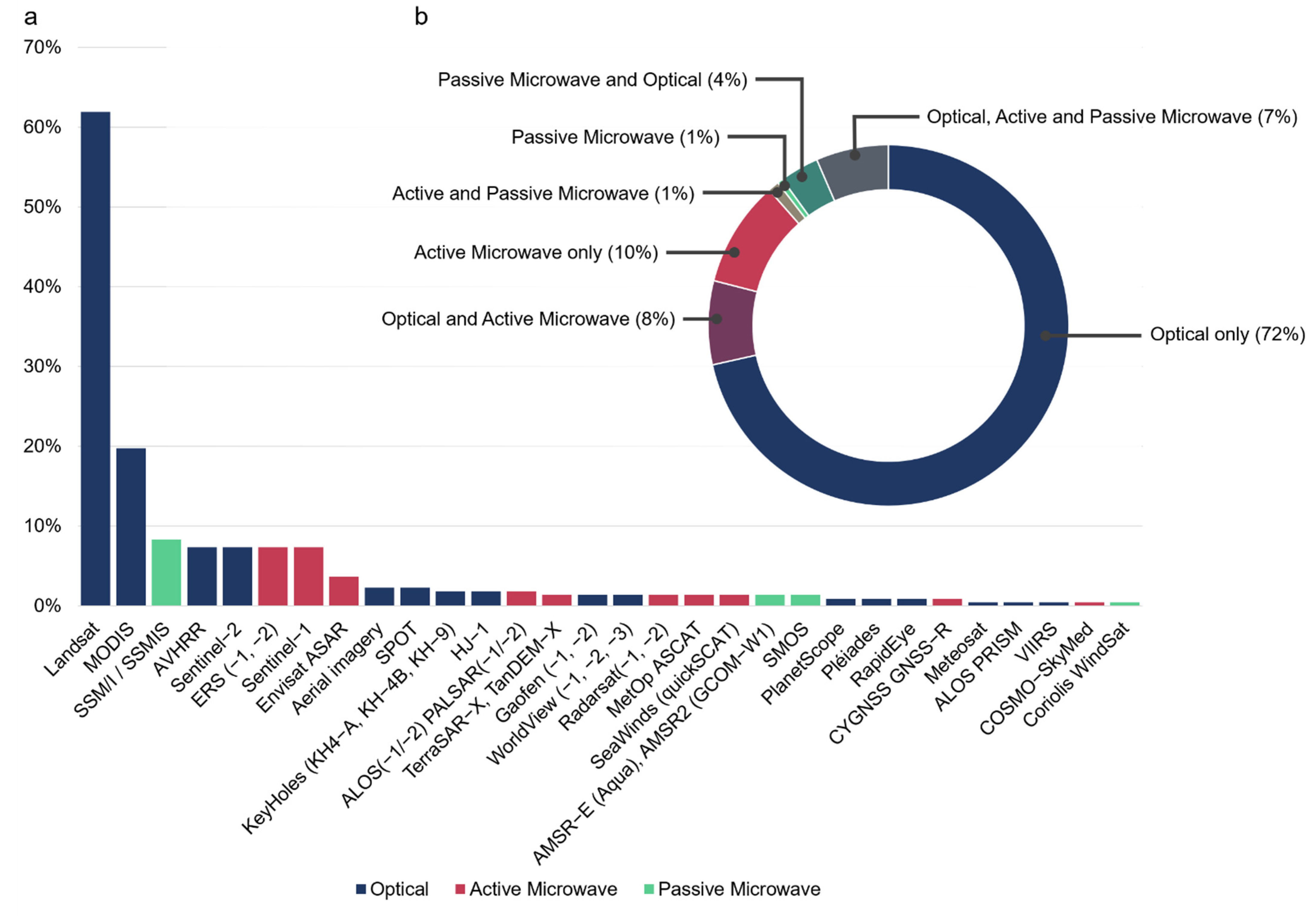 Remotesensing 14 02475 g007 Remotesensing 14 02475 g007