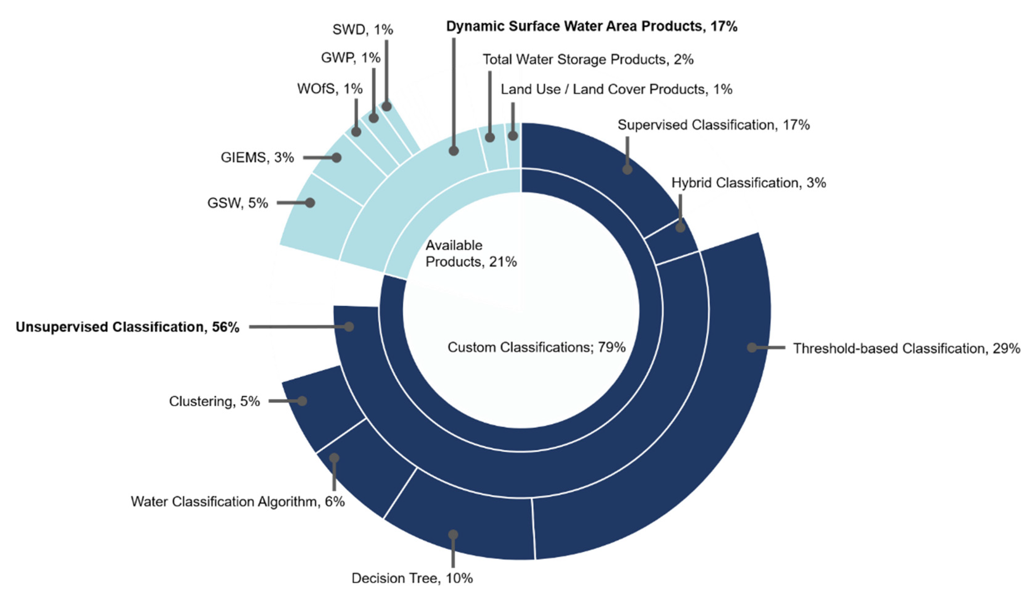 Remotesensing 14 02475 g008 Remotesensing 14 02475 g008