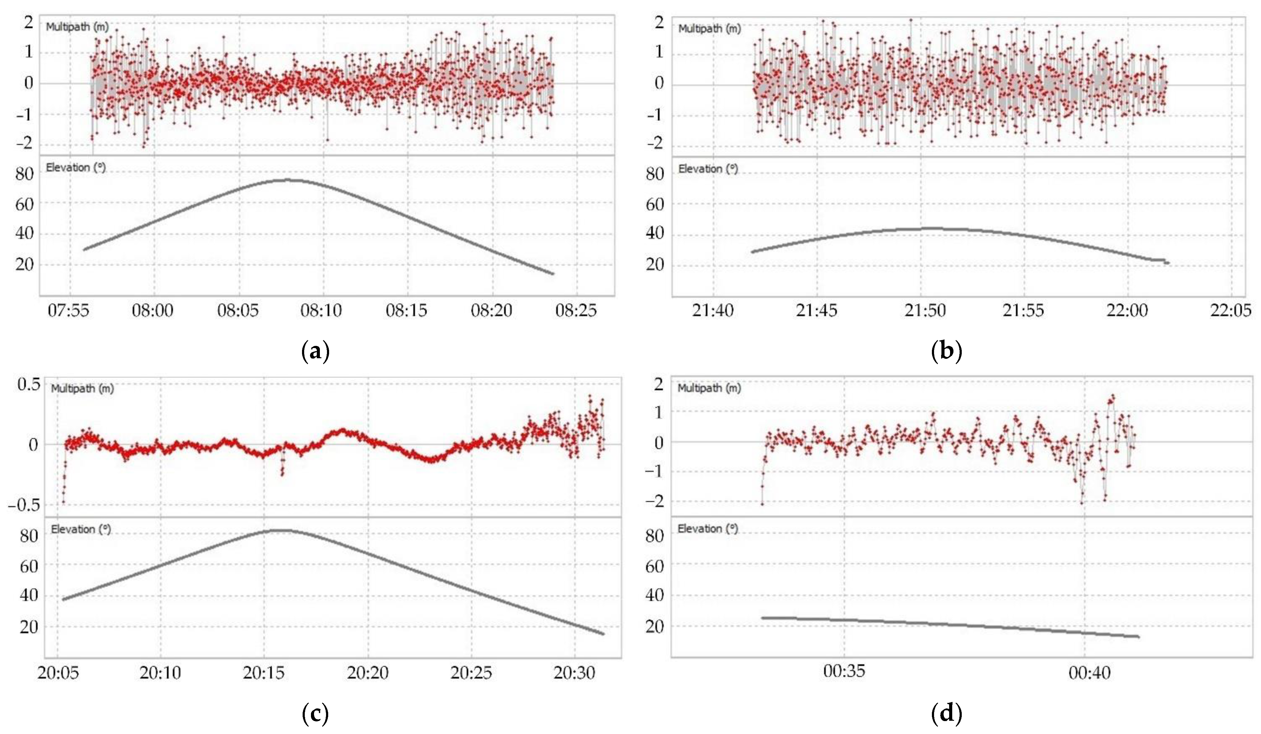Remotesensing 14 02477 g001