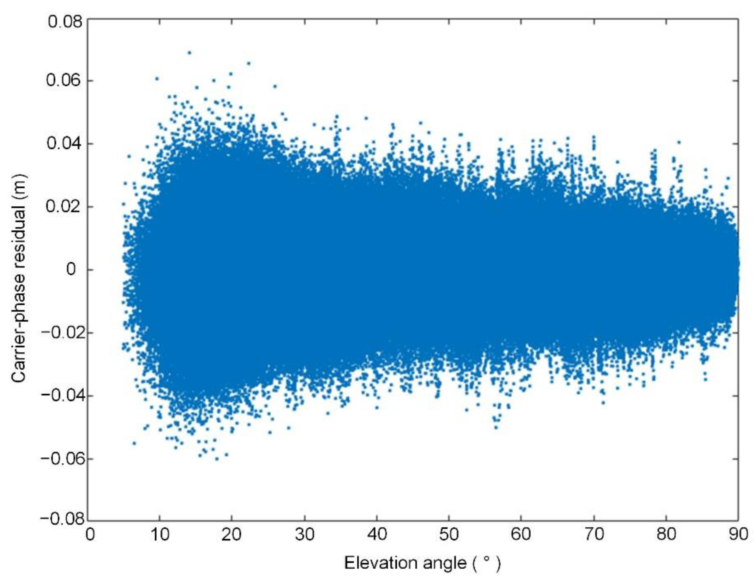 Remotesensing 14 02477 g002