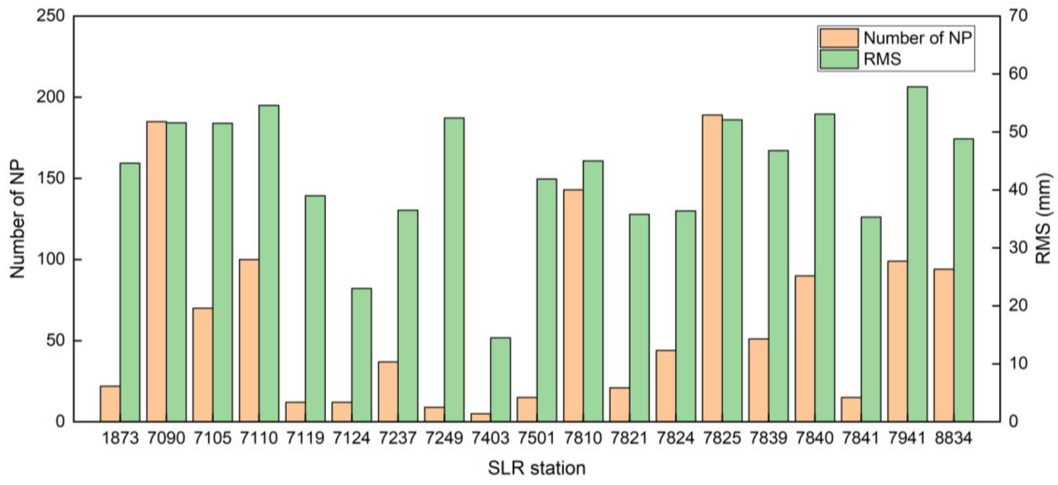 Remotesensing 14 02477 g003