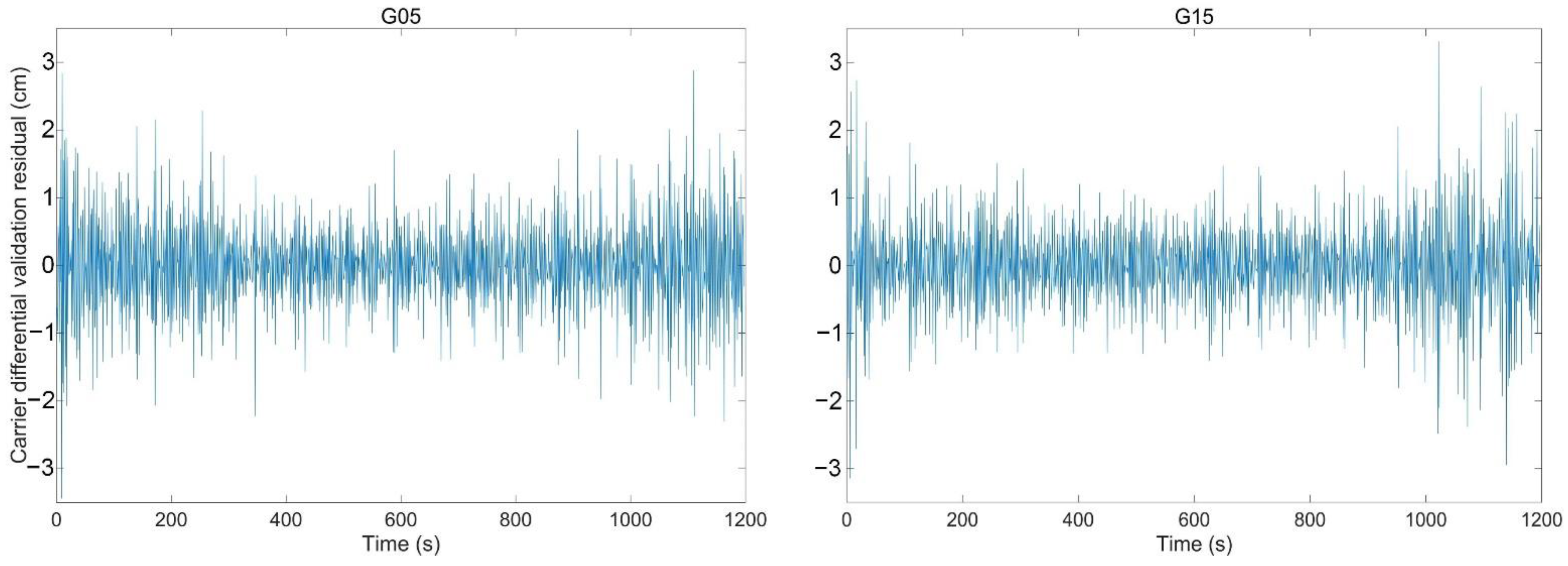 Remotesensing 14 02477 g004a
