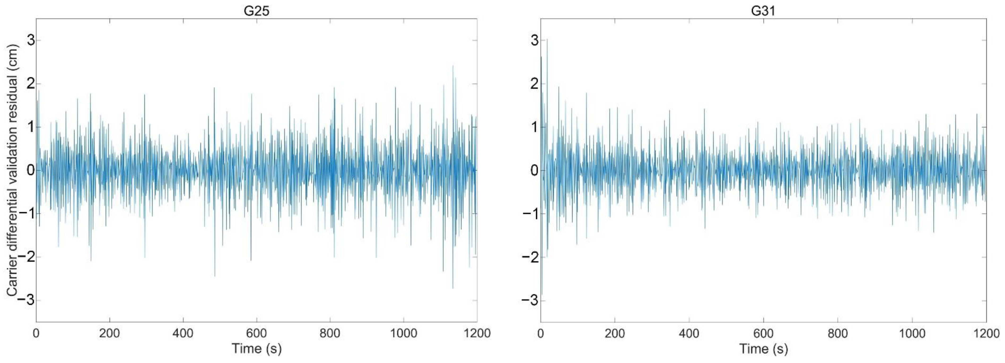 Remotesensing 14 02477 g004b