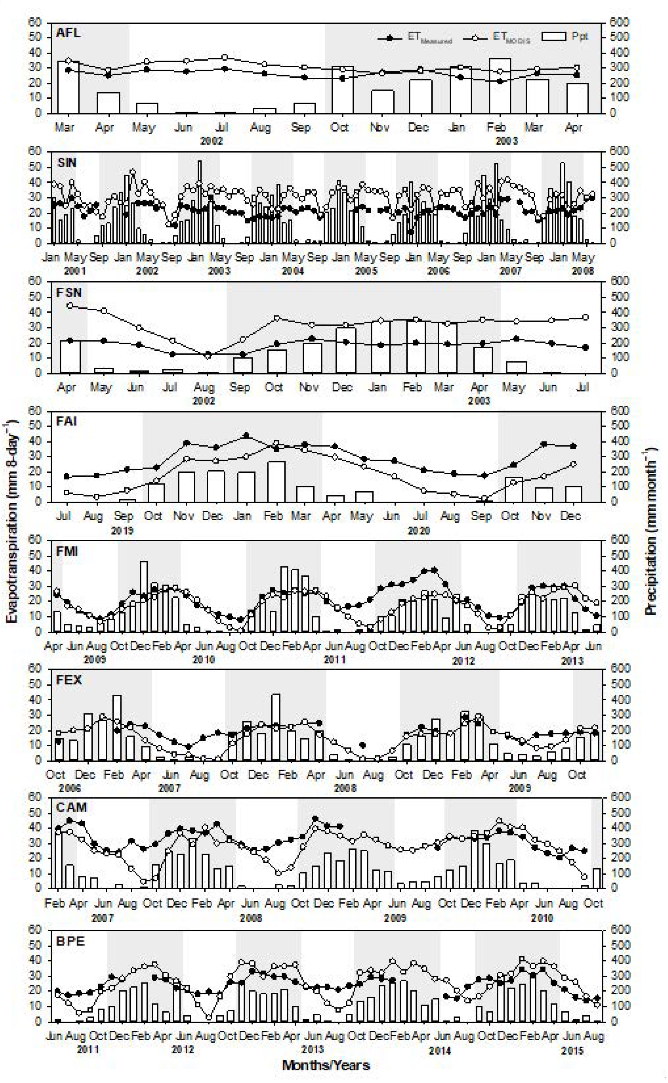 Remotesensing 14 02482 g005