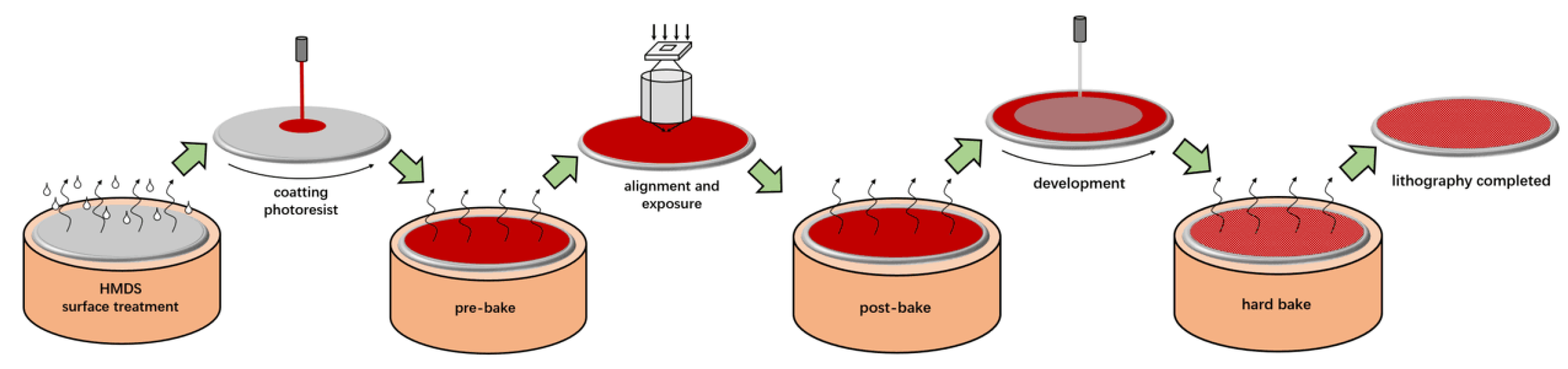 Remotesensing 14 02486 g003