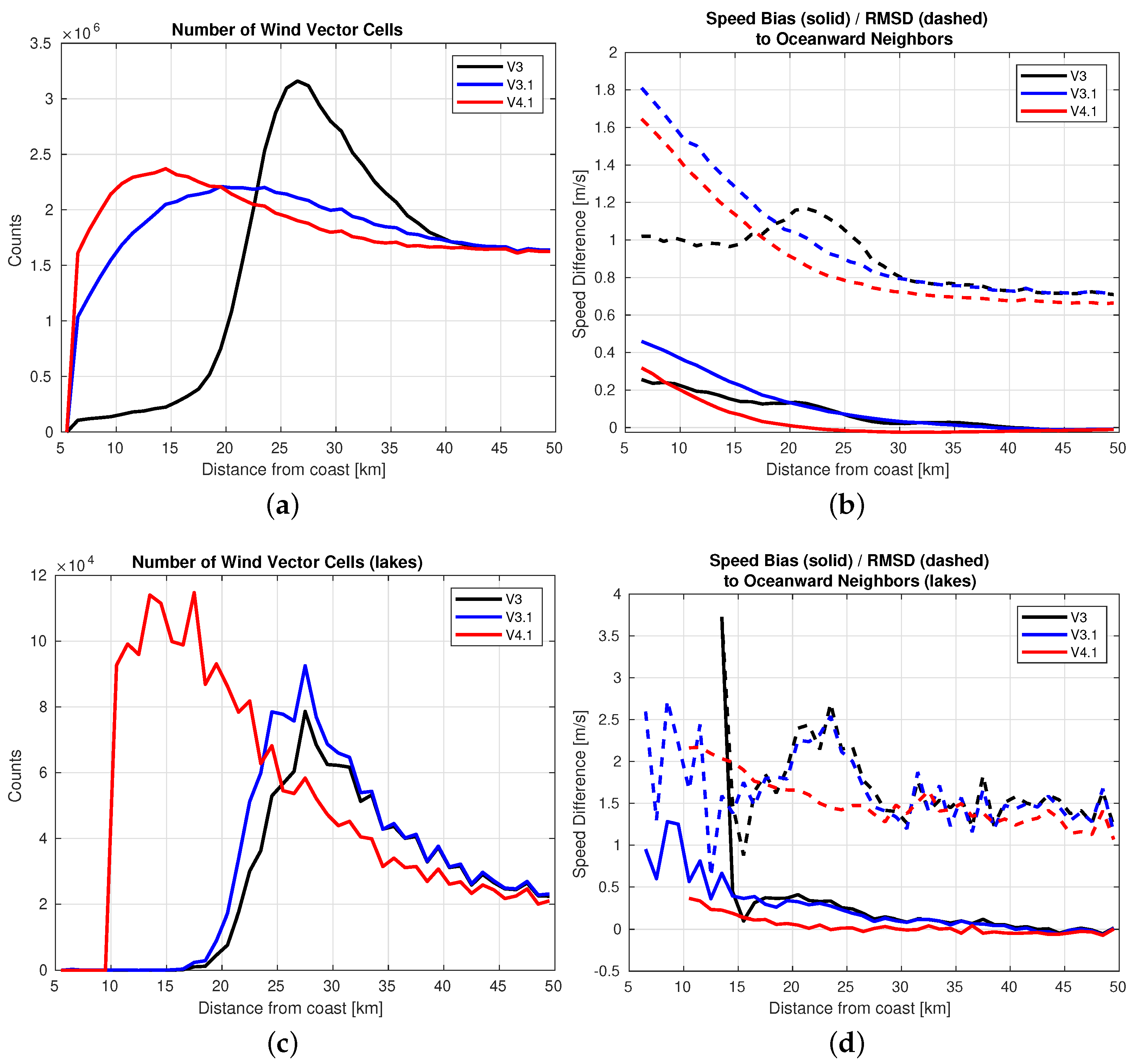 Remotesensing 14 02487 g008 Remotesensing 14 02487 g008