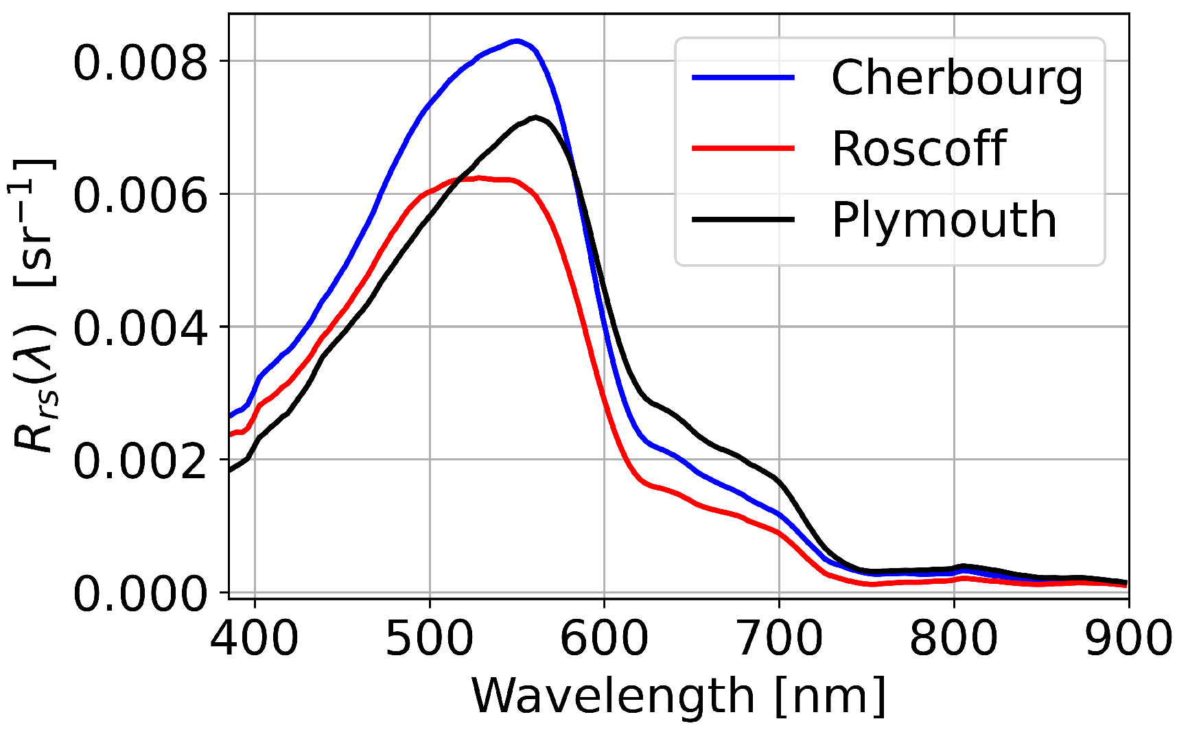 Remotesensing 14 02491 g001