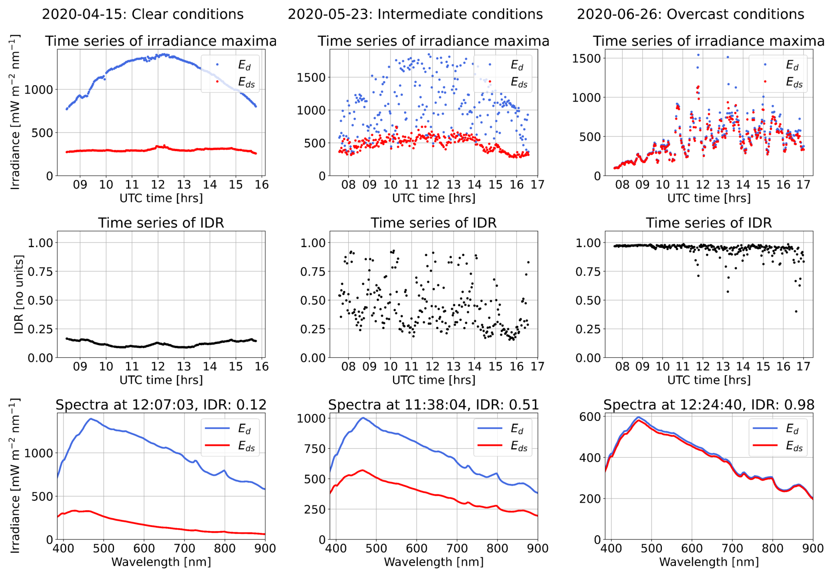 Remotesensing 14 02491 g003