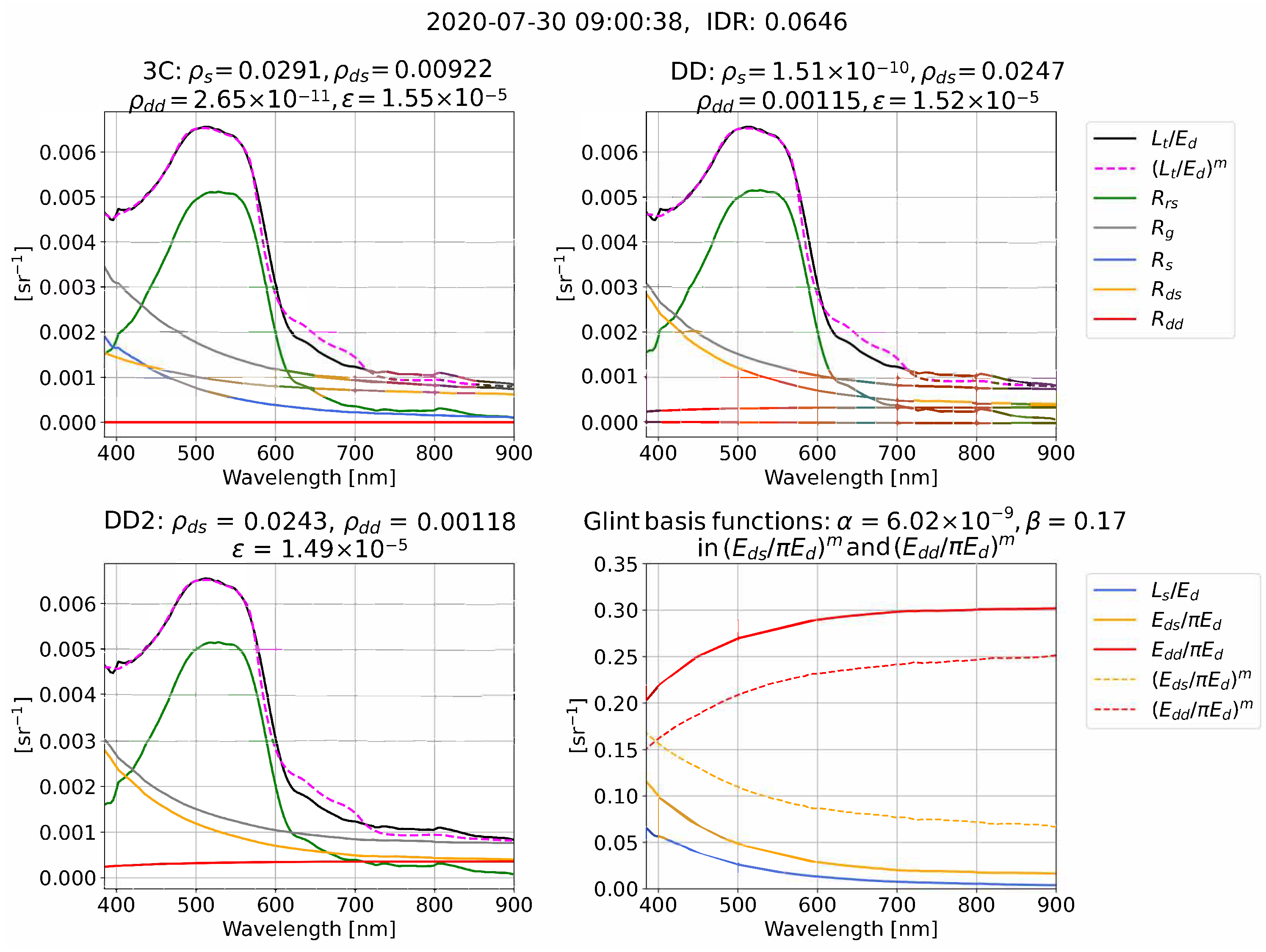 Remotesensing 14 02491 g004