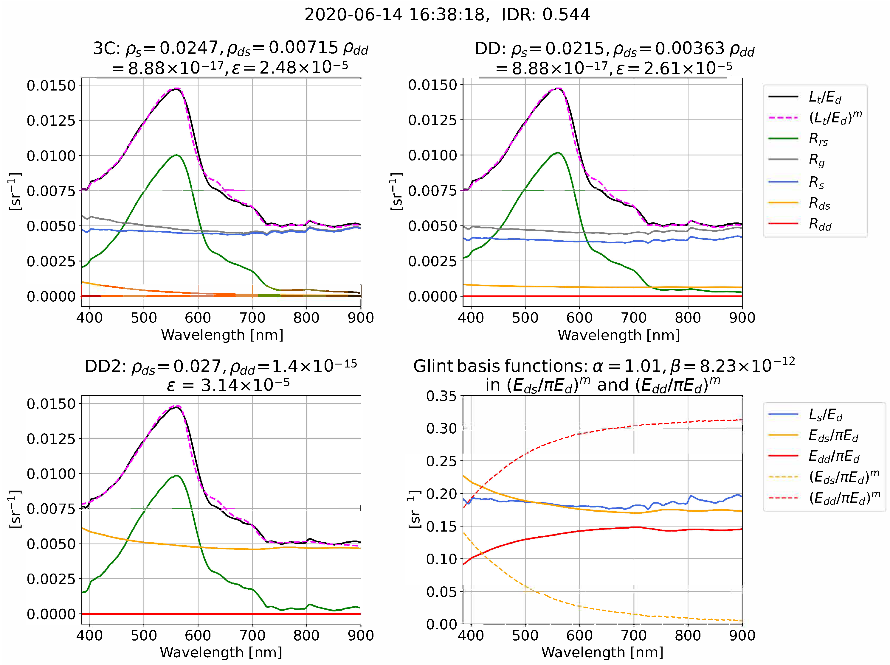 Remotesensing 14 02491 g005