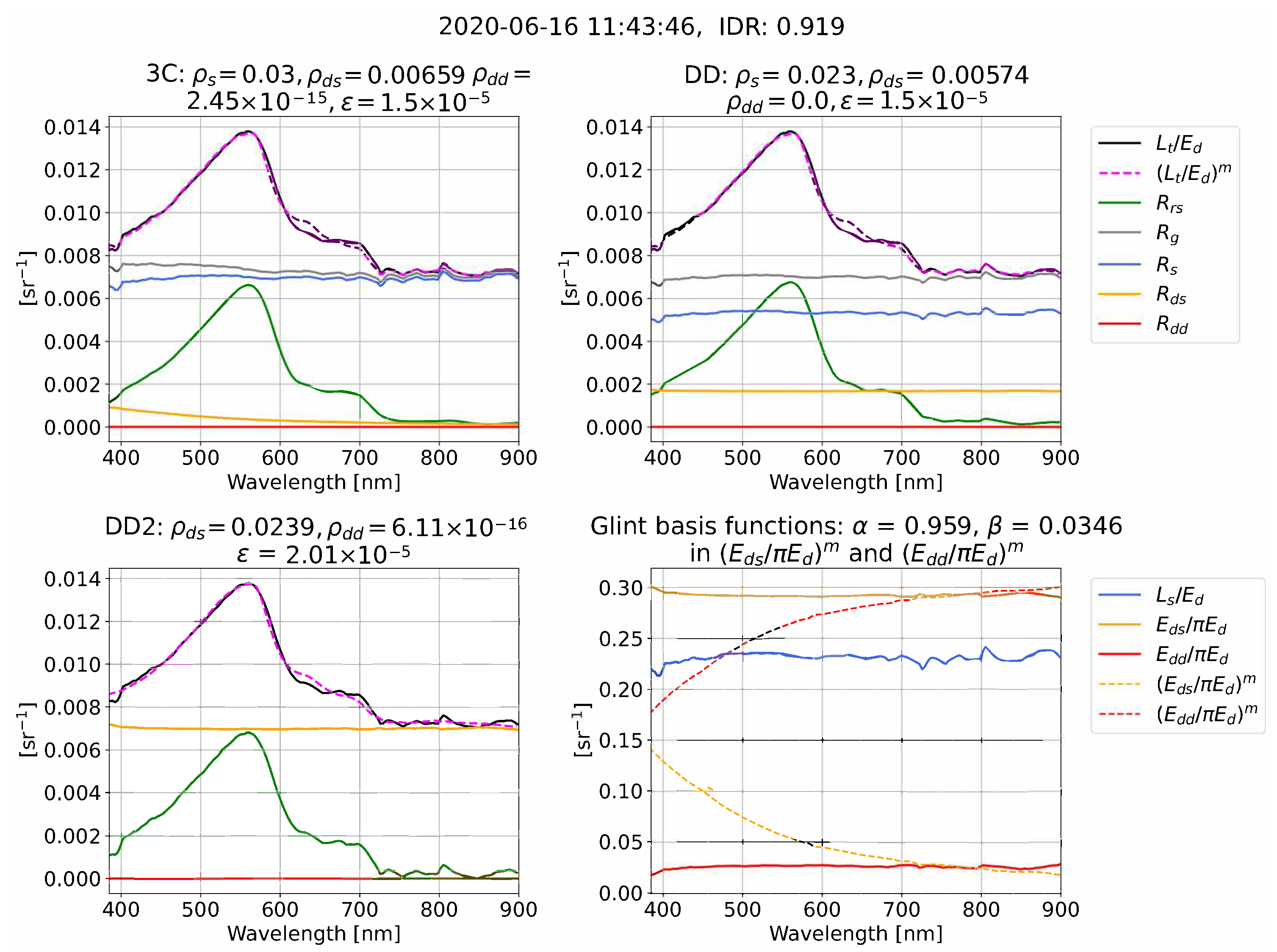 Remotesensing 14 02491 g006