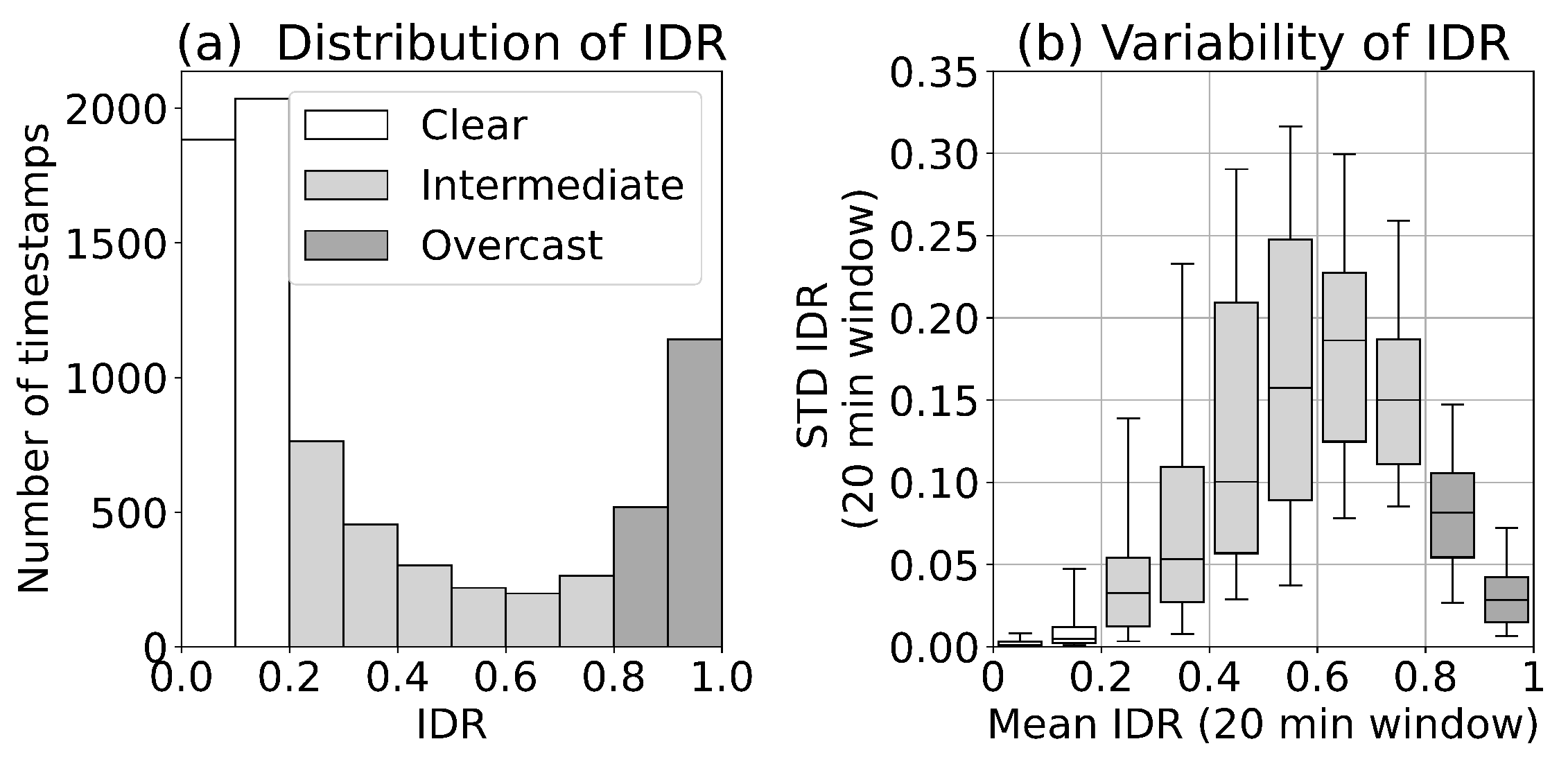 Remotesensing 14 02491 g007