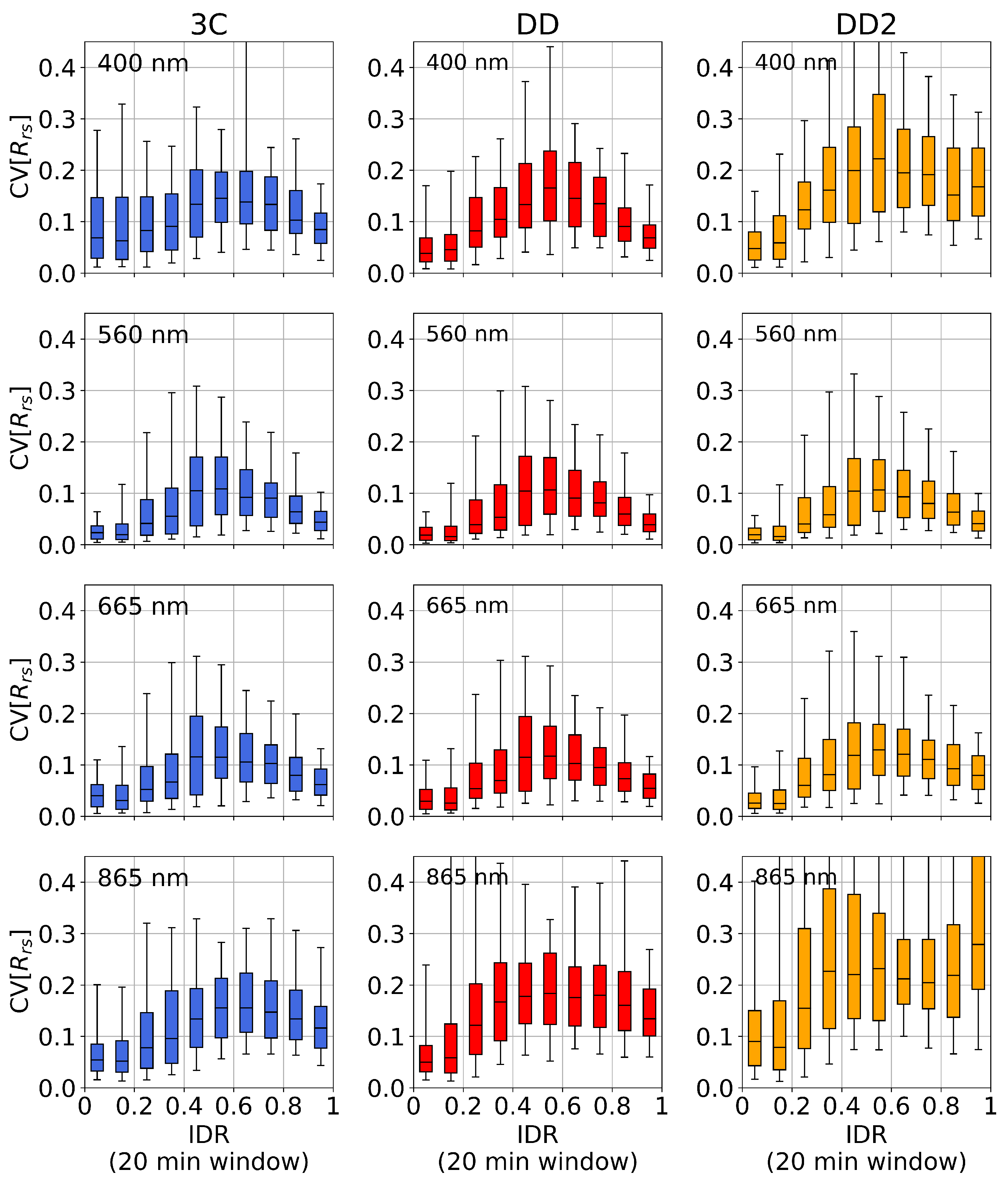 Remotesensing 14 02491 g008