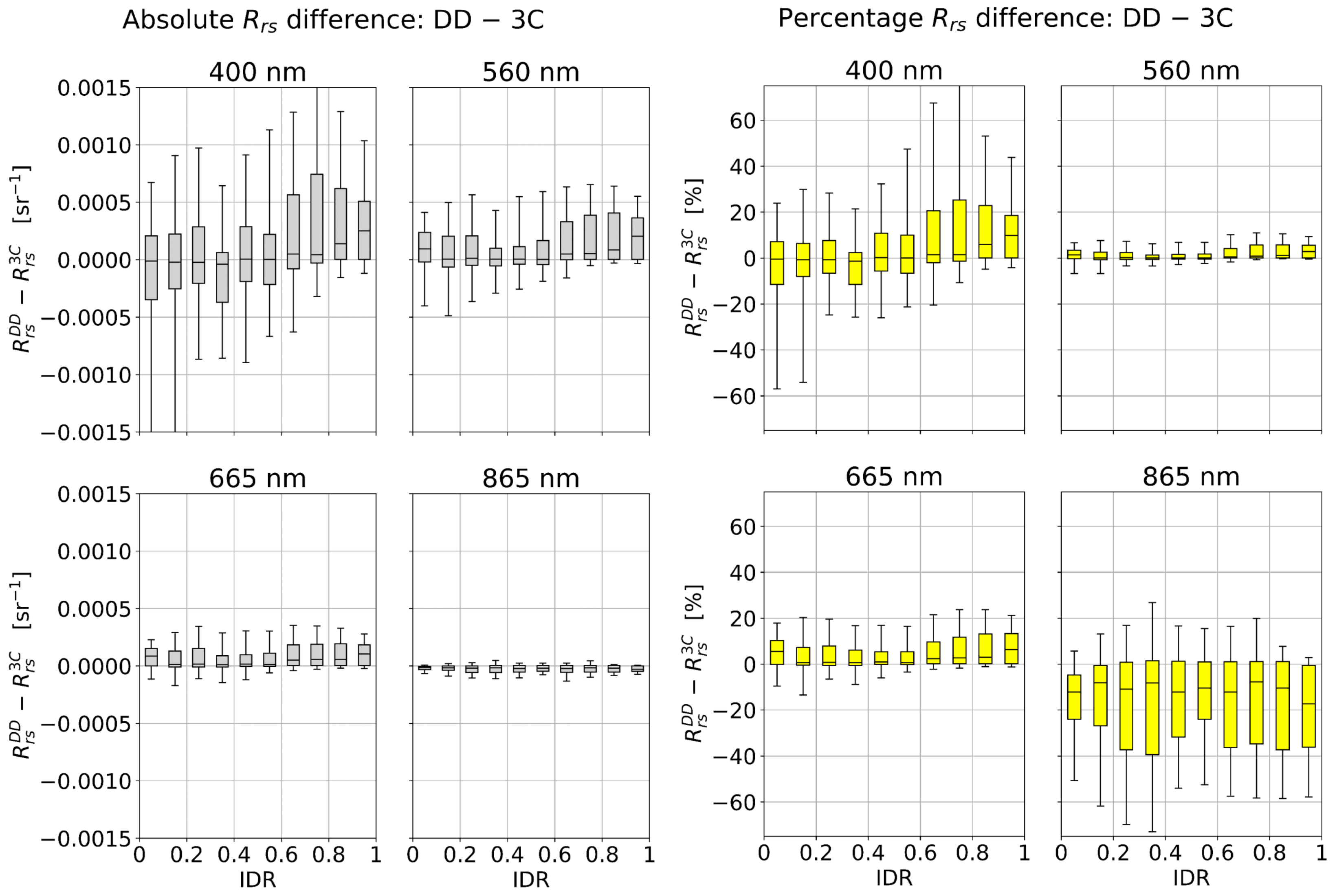 Remotesensing 14 02491 g009