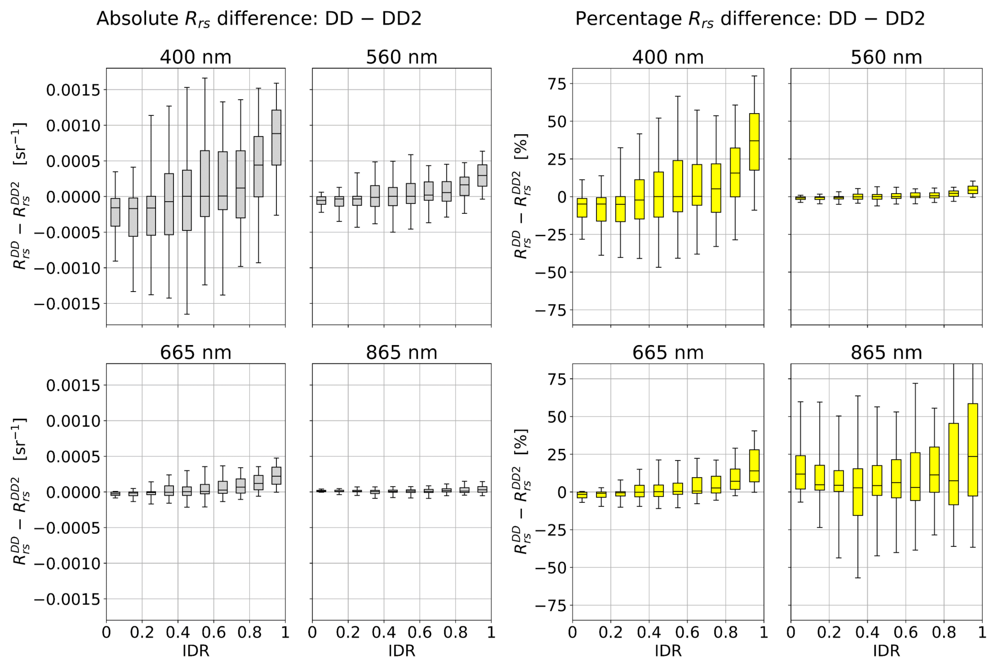 Remotesensing 14 02491 g010