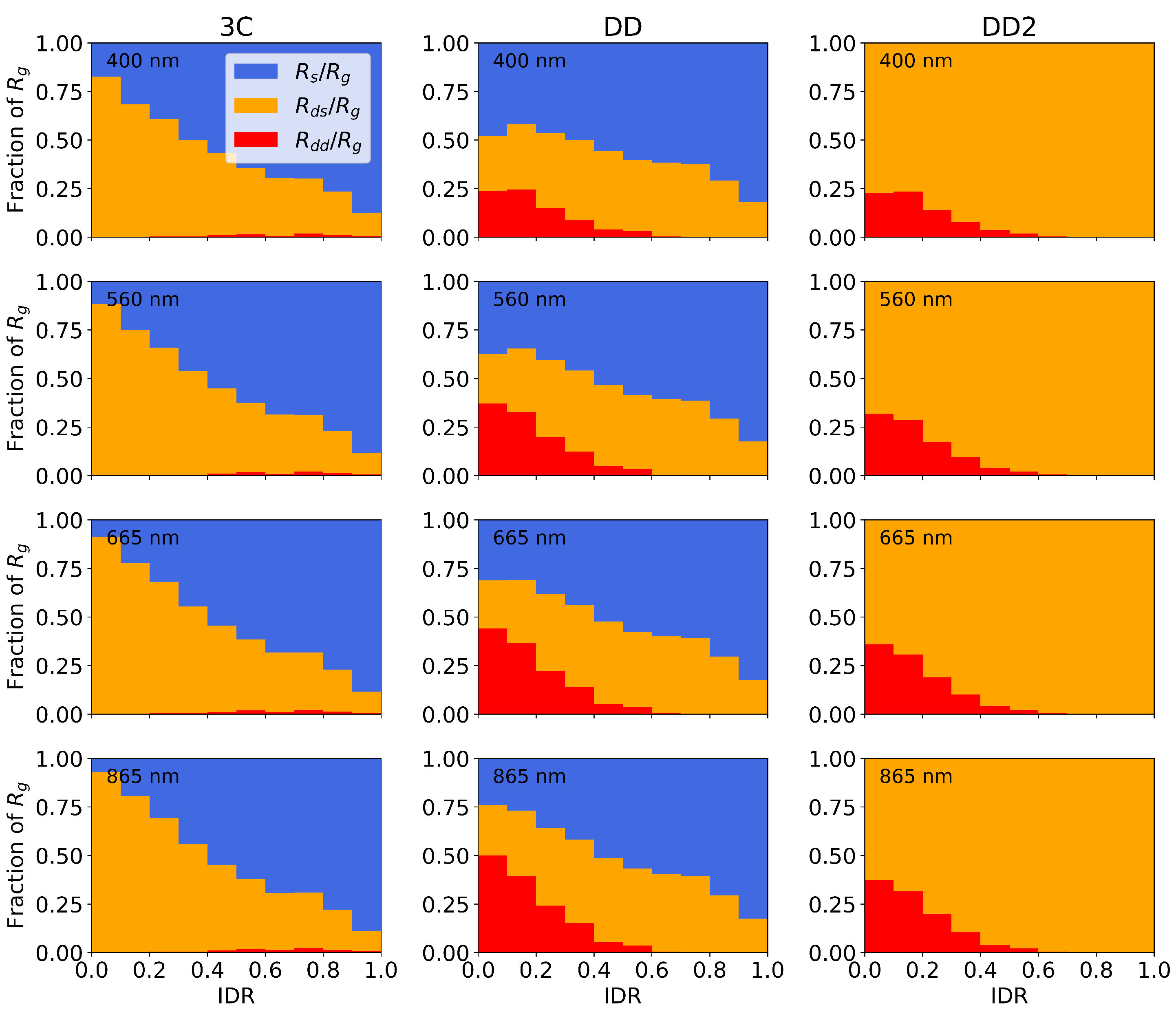 Remotesensing 14 02491 g011