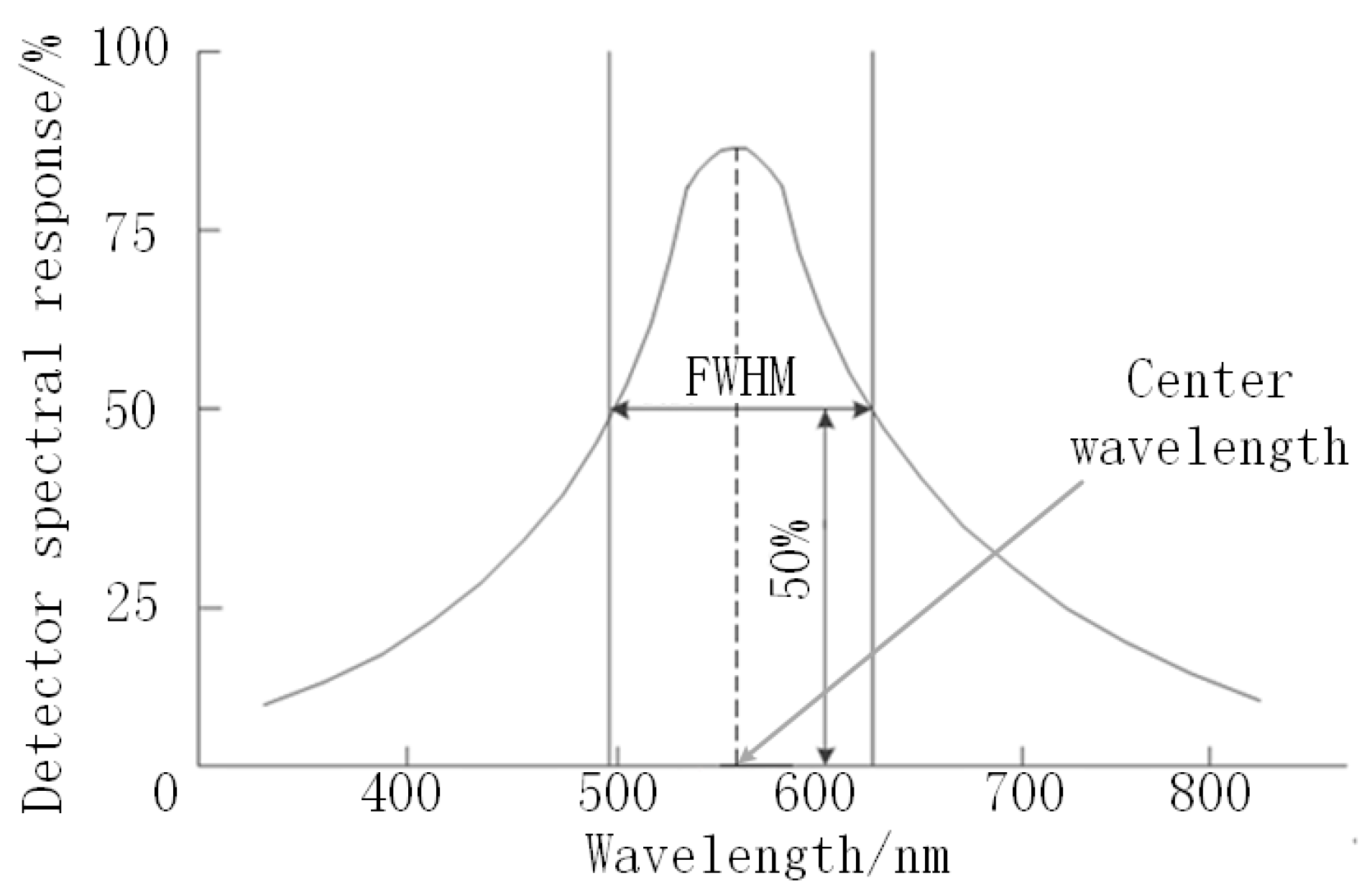 Remotesensing 14 02492 g001