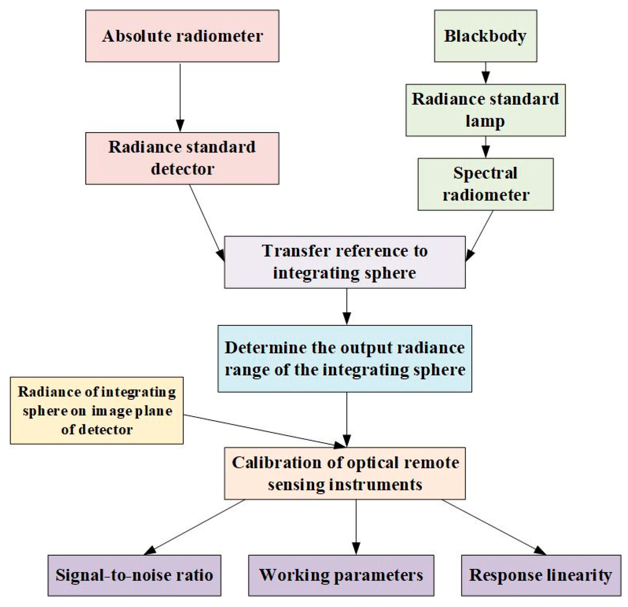 Remotesensing 14 02492 g002