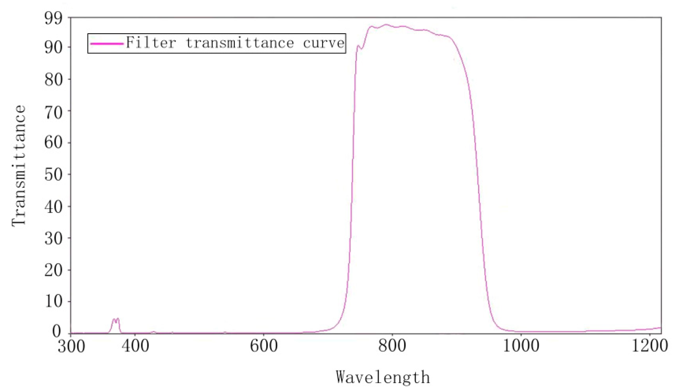 Remotesensing 14 02492 g005