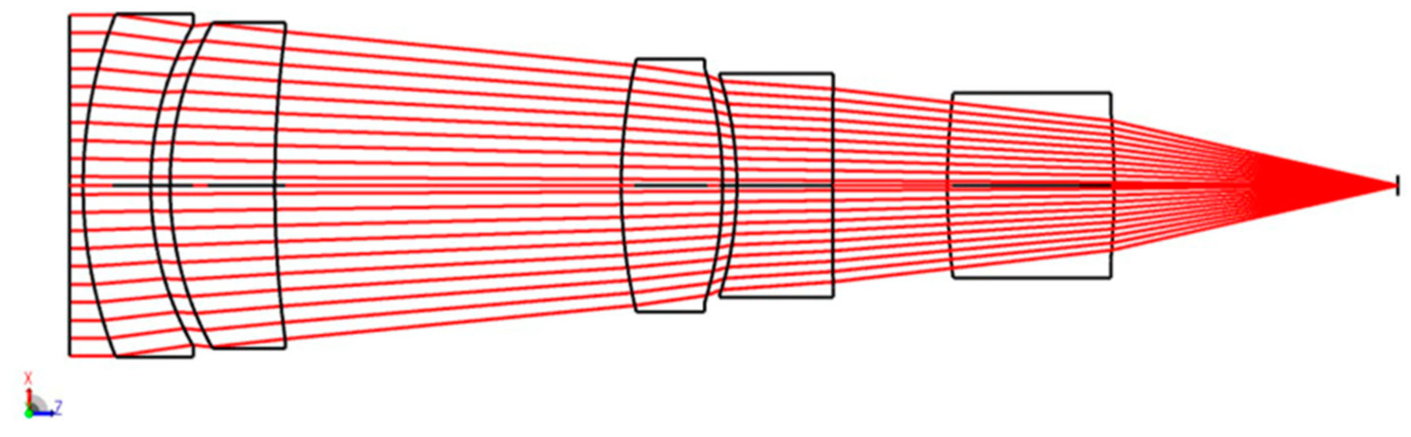 Remotesensing 14 02492 g006