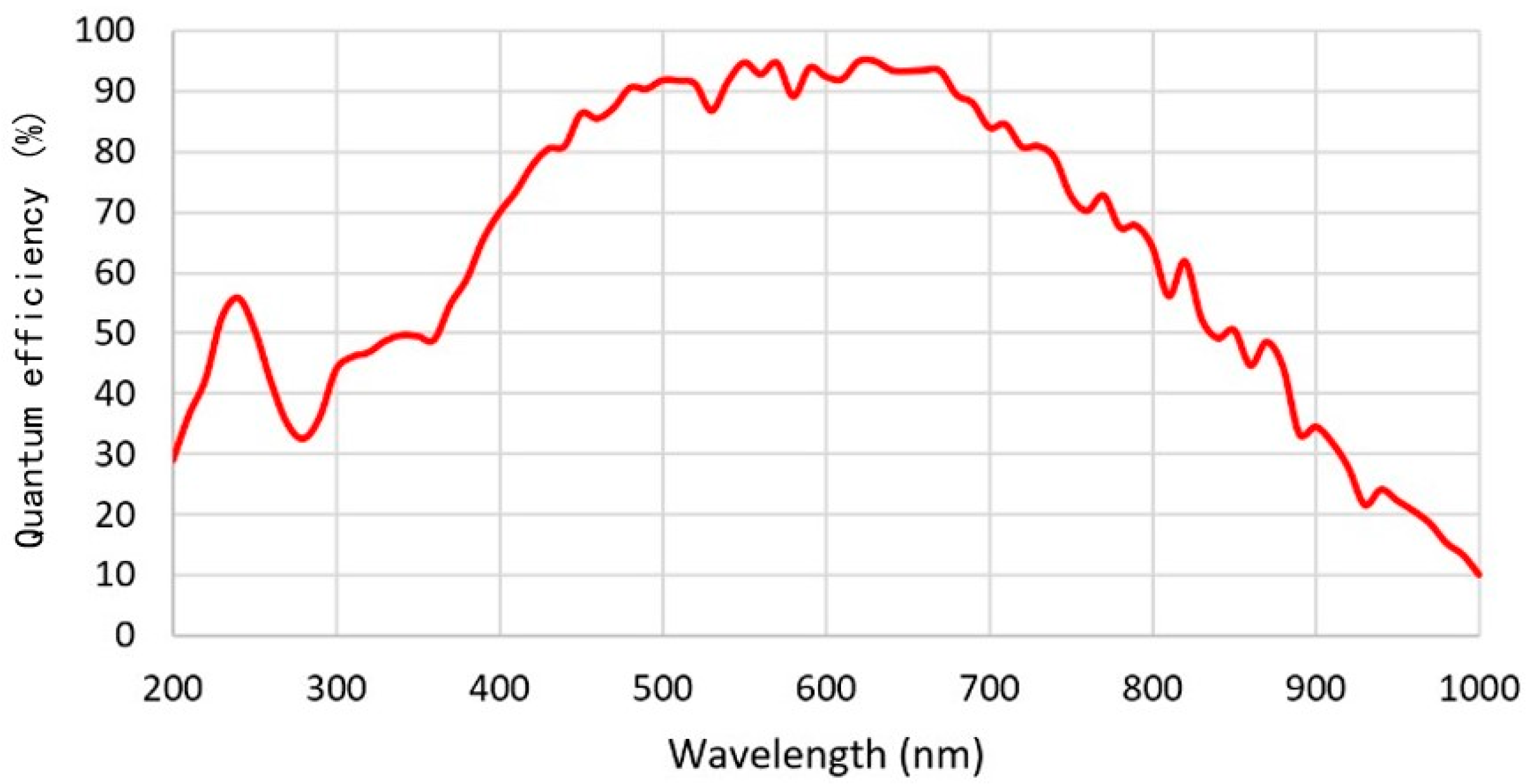 Remotesensing 14 02492 g010