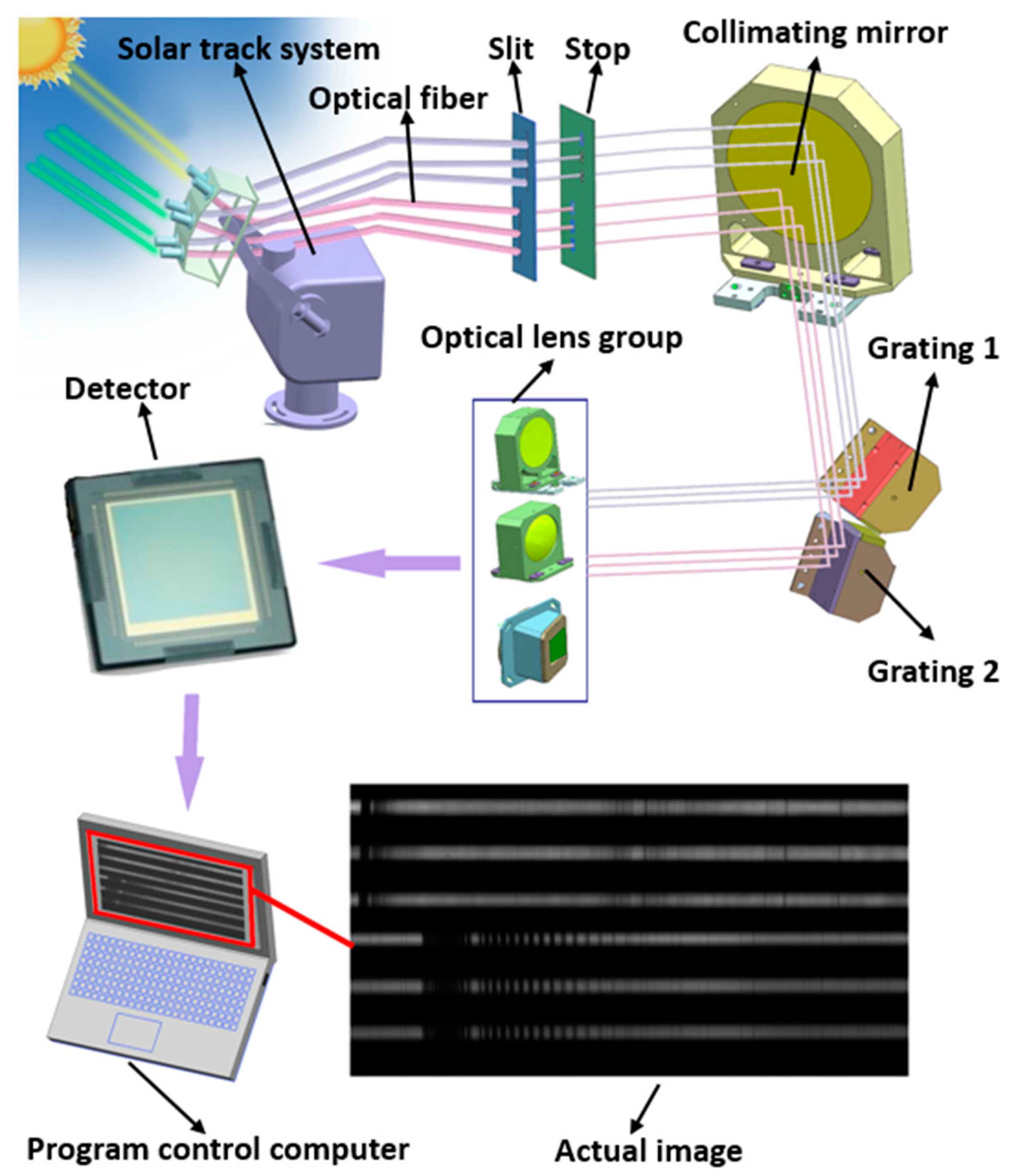 Remotesensing 14 02492 g011