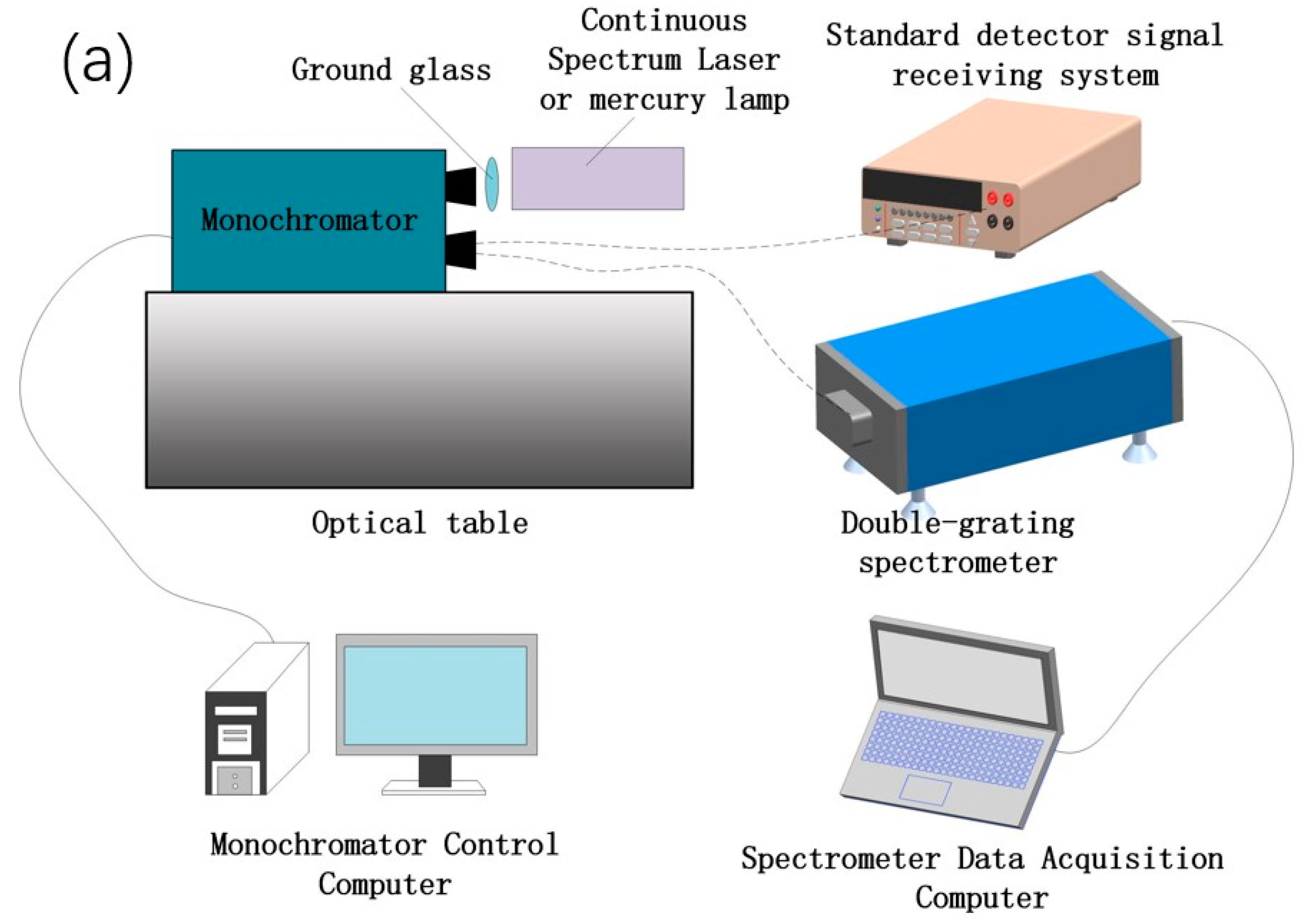 Remotesensing 14 02492 g016a