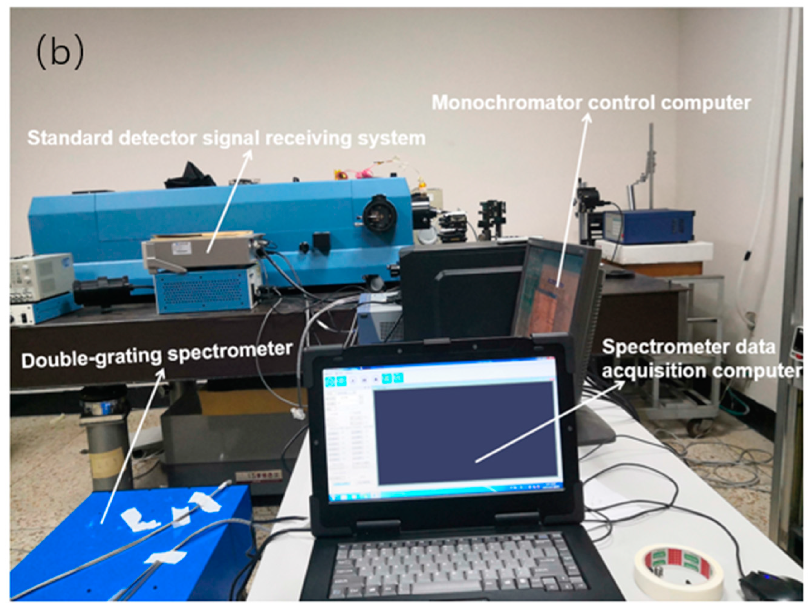 Remotesensing 14 02492 g016b