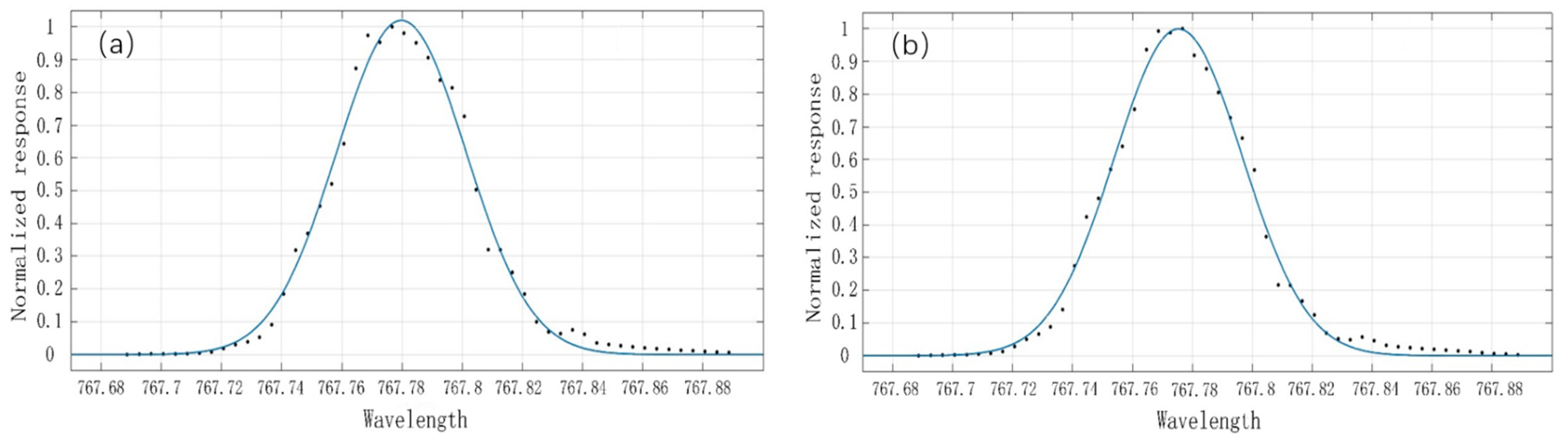Remotesensing 14 02492 g017a