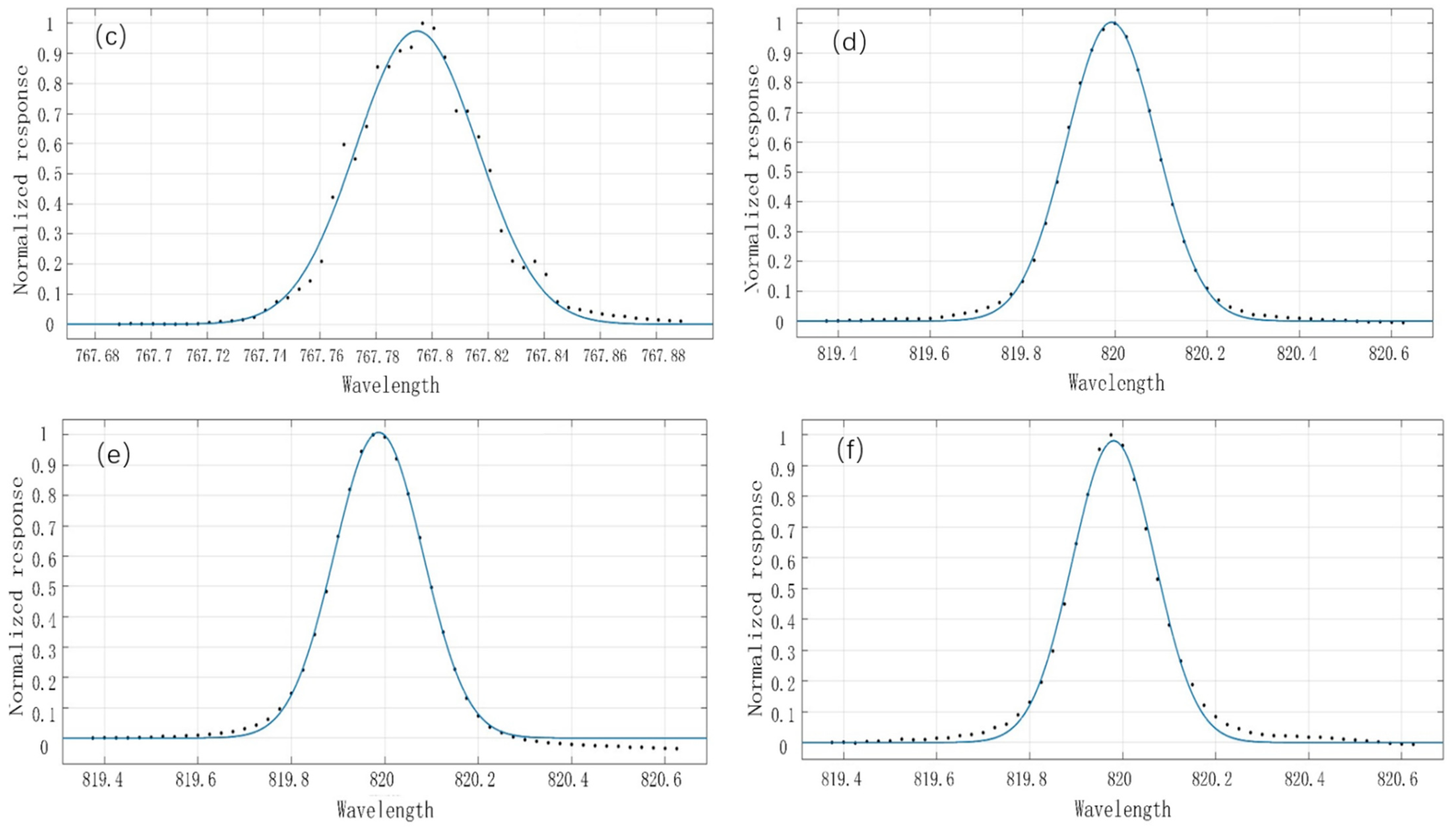 Remotesensing 14 02492 g017b