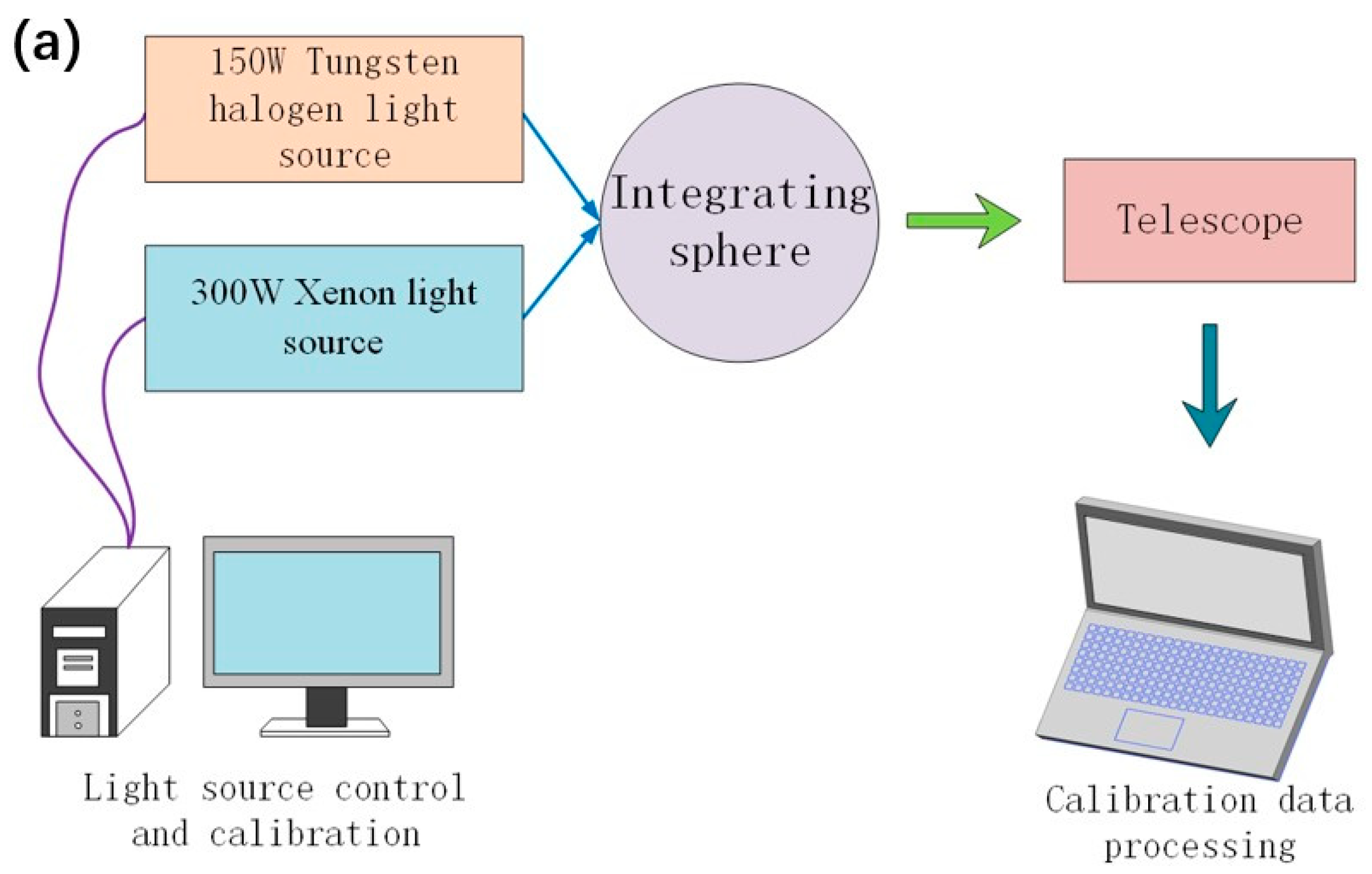 Remotesensing 14 02492 g018a