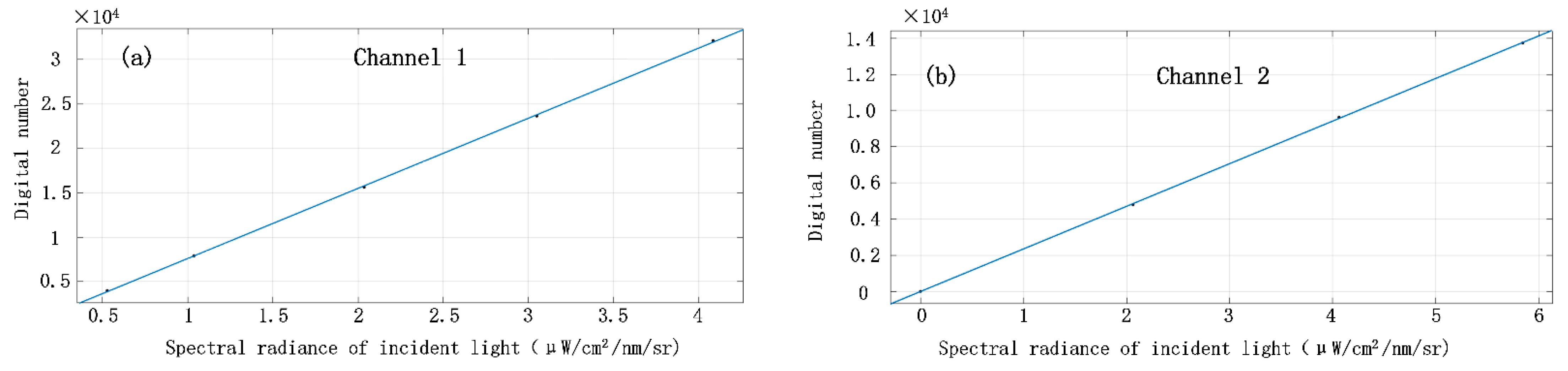 Remotesensing 14 02492 g019a