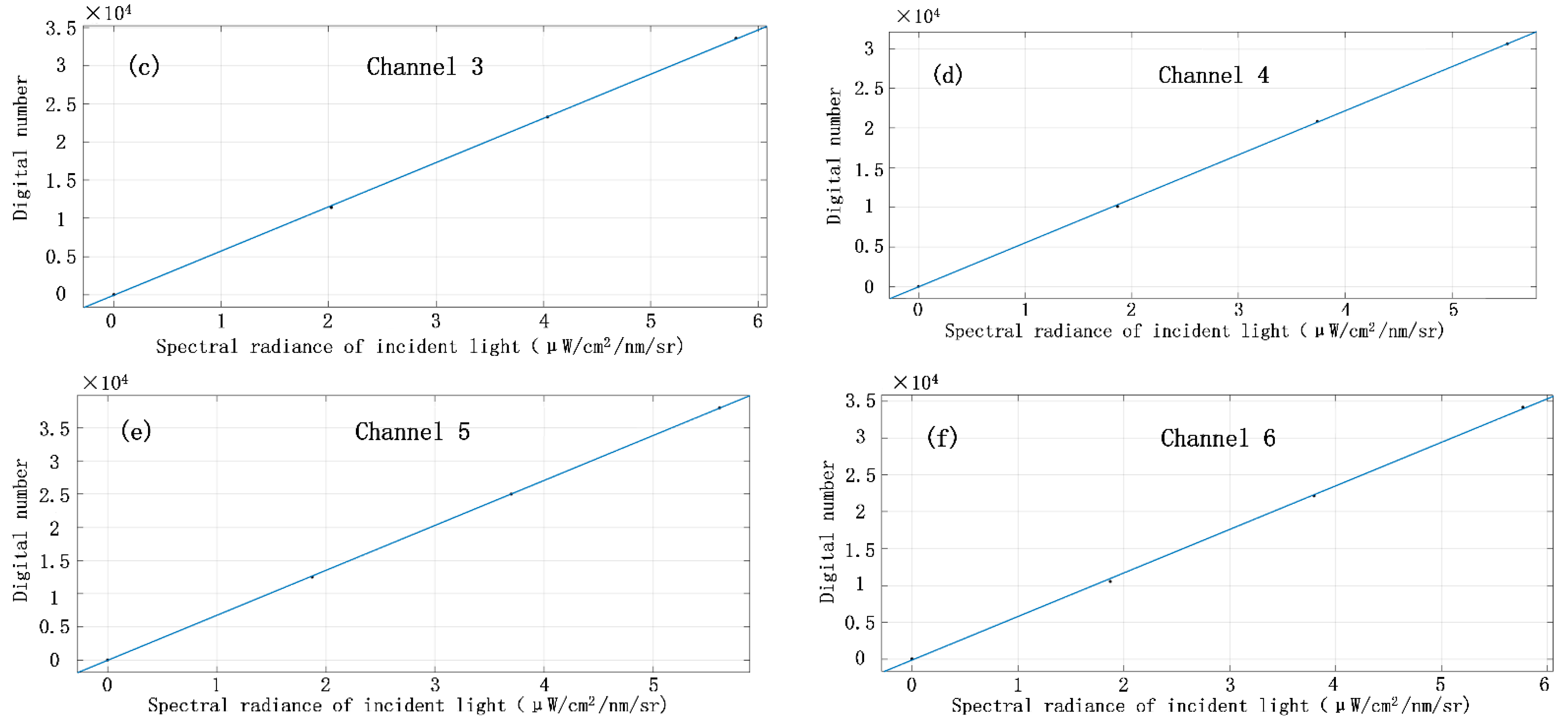 Remotesensing 14 02492 g019b