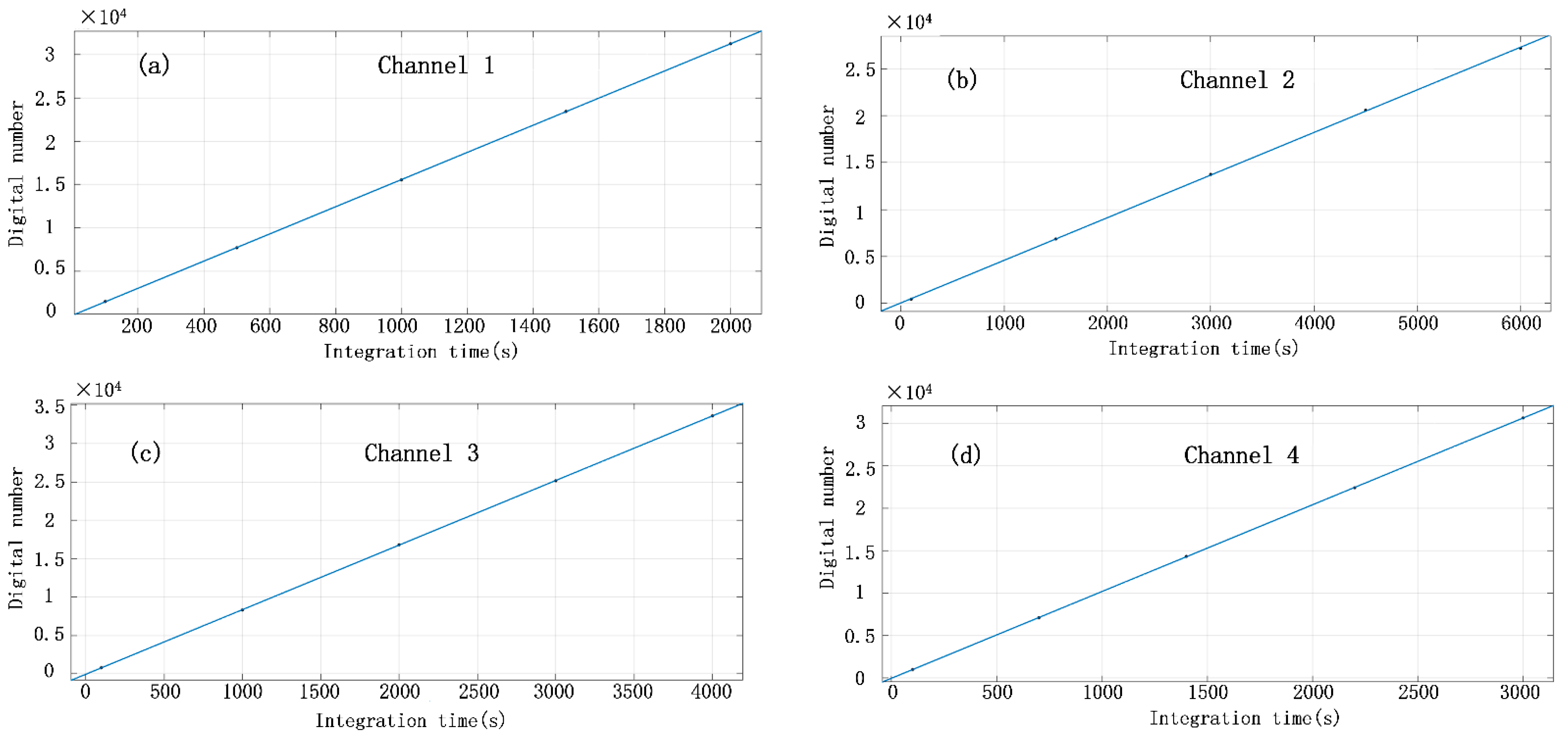 Remotesensing 14 02492 g020a