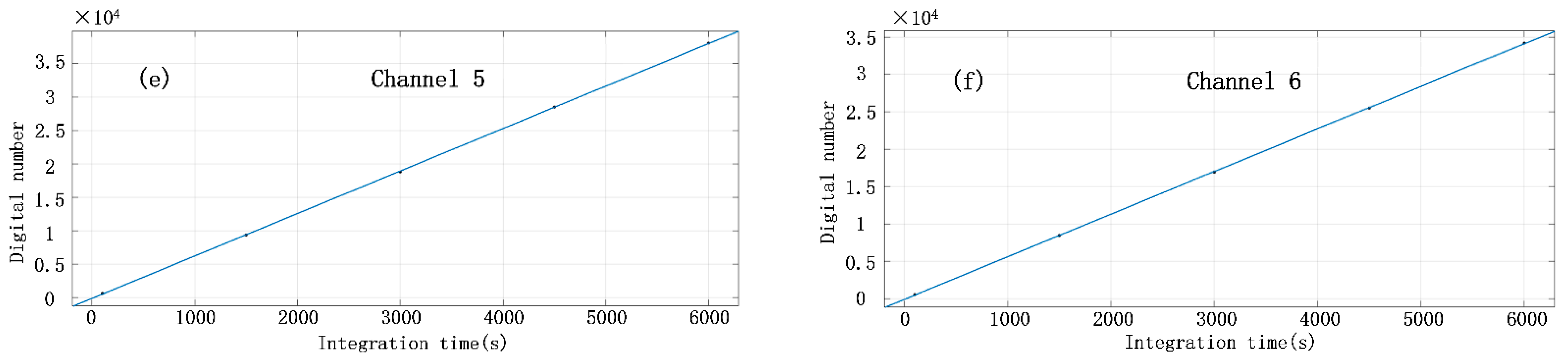Remotesensing 14 02492 g020b