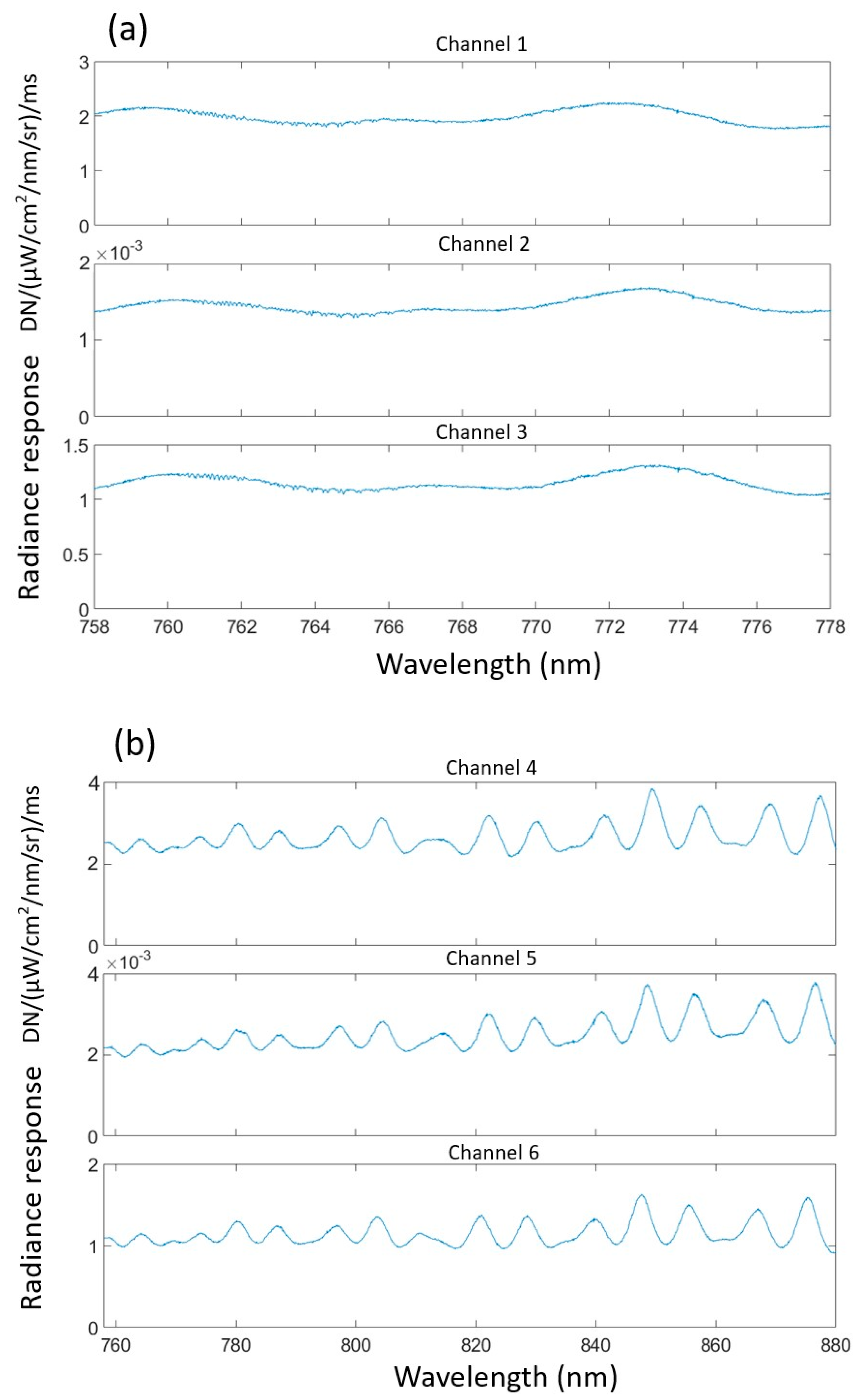 Remotesensing 14 02492 g025